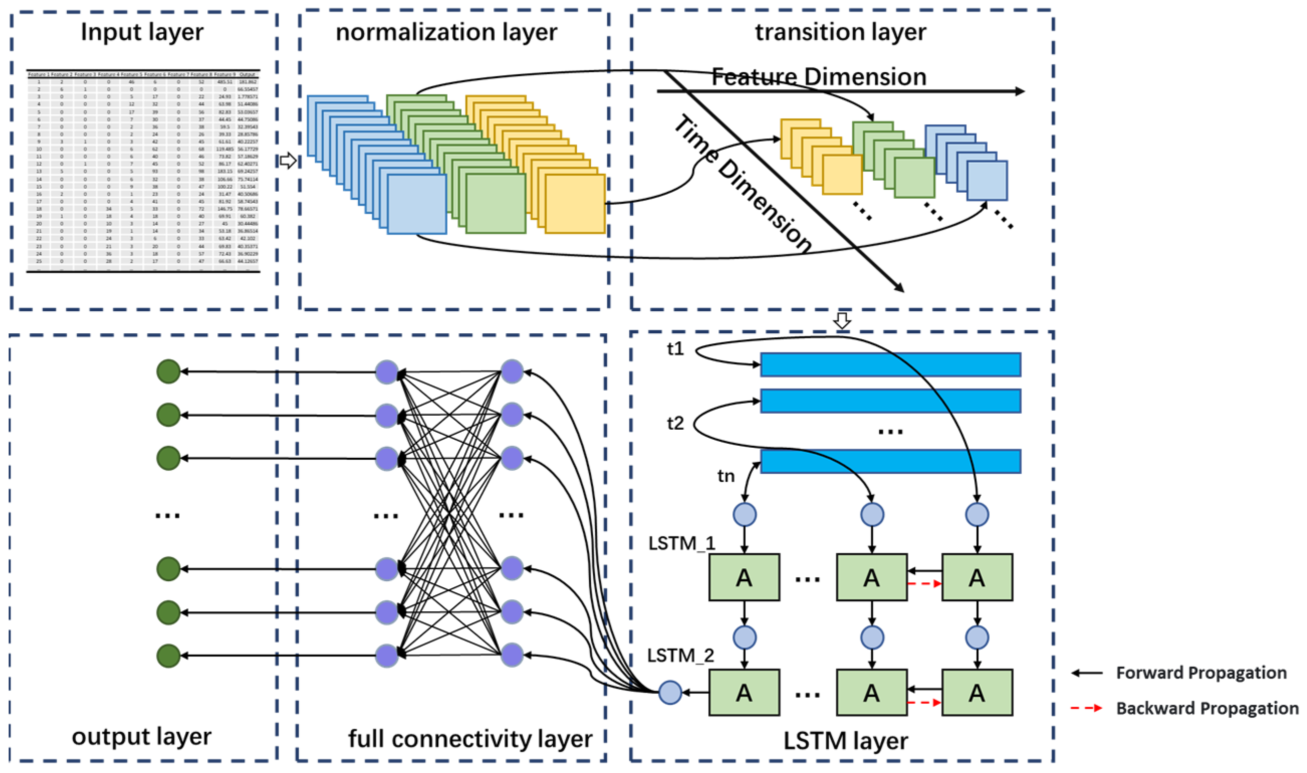 Processes 13 03085 g003
