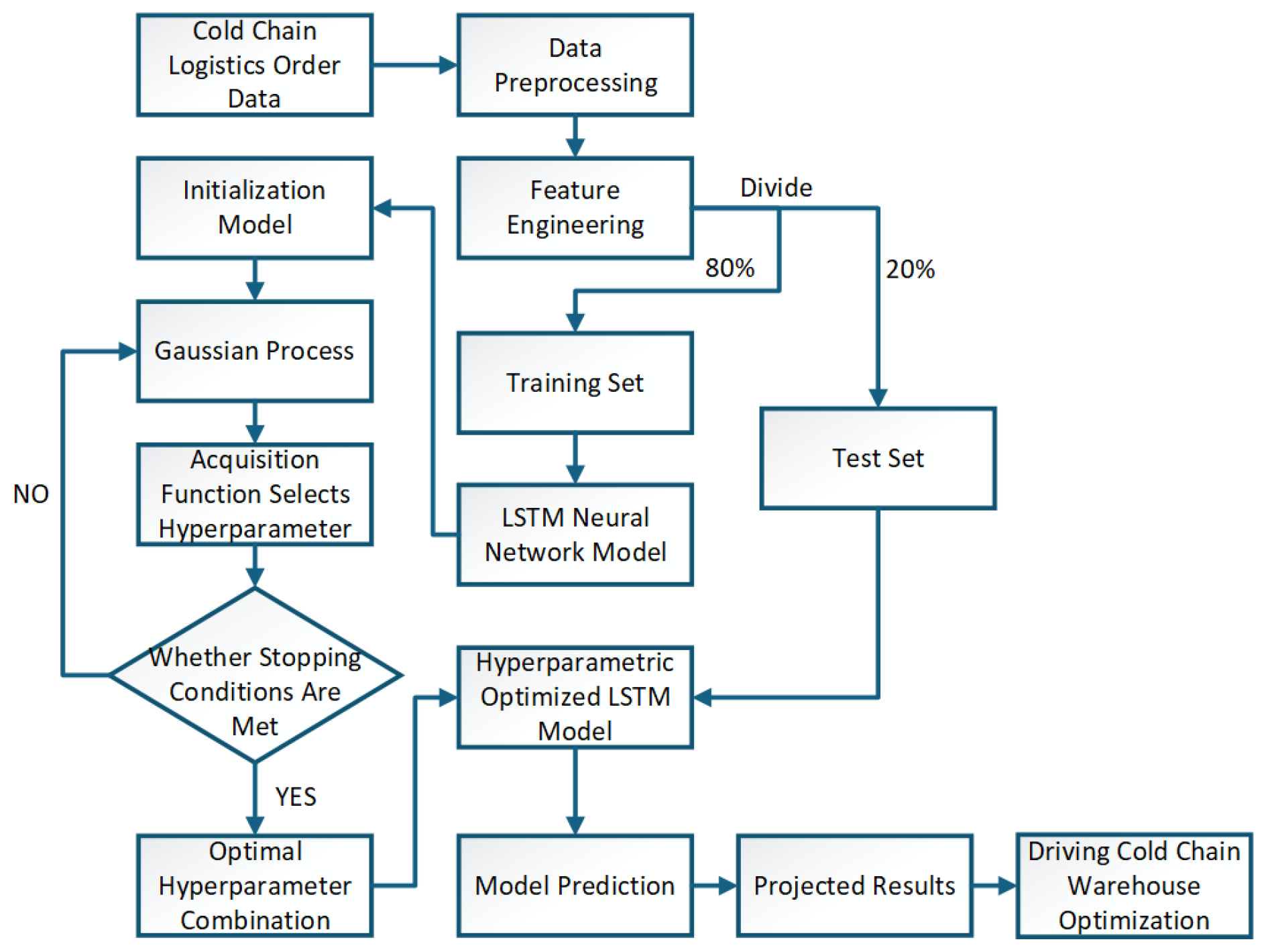Processes 13 03085 g004