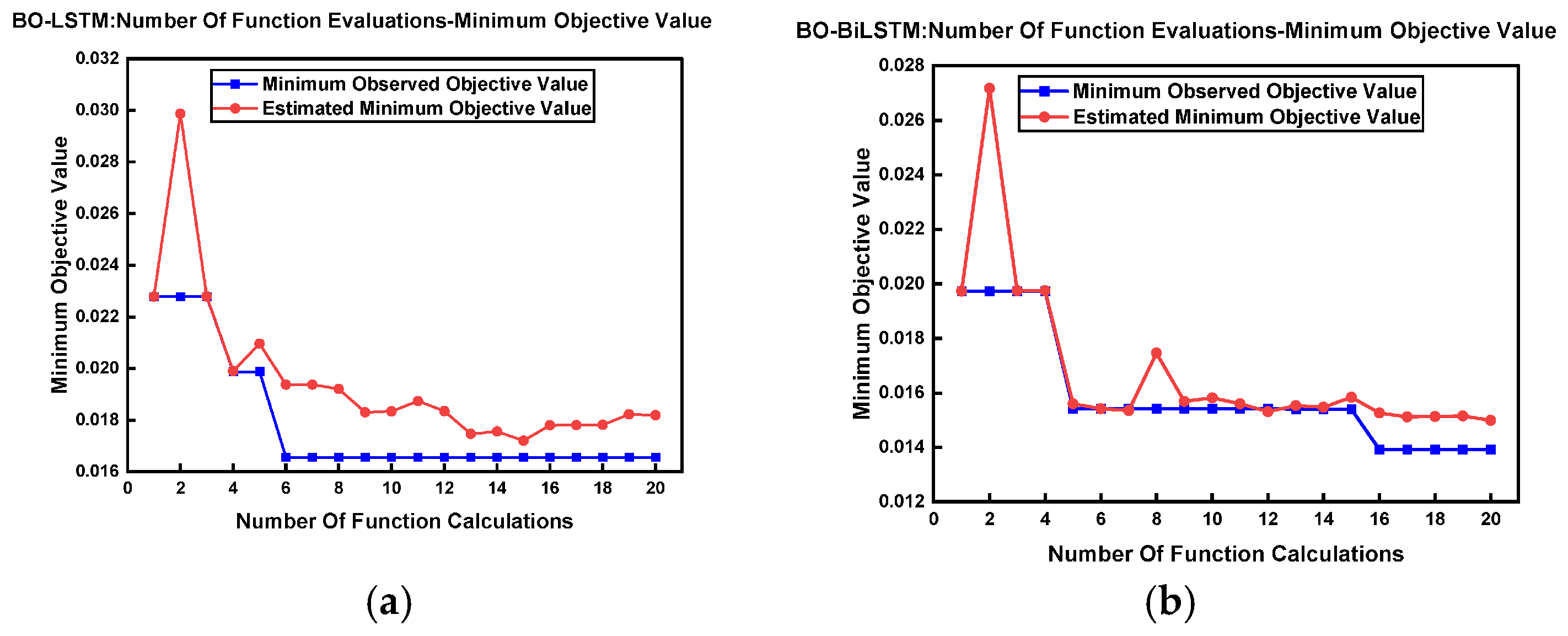 Processes 13 03085 g007