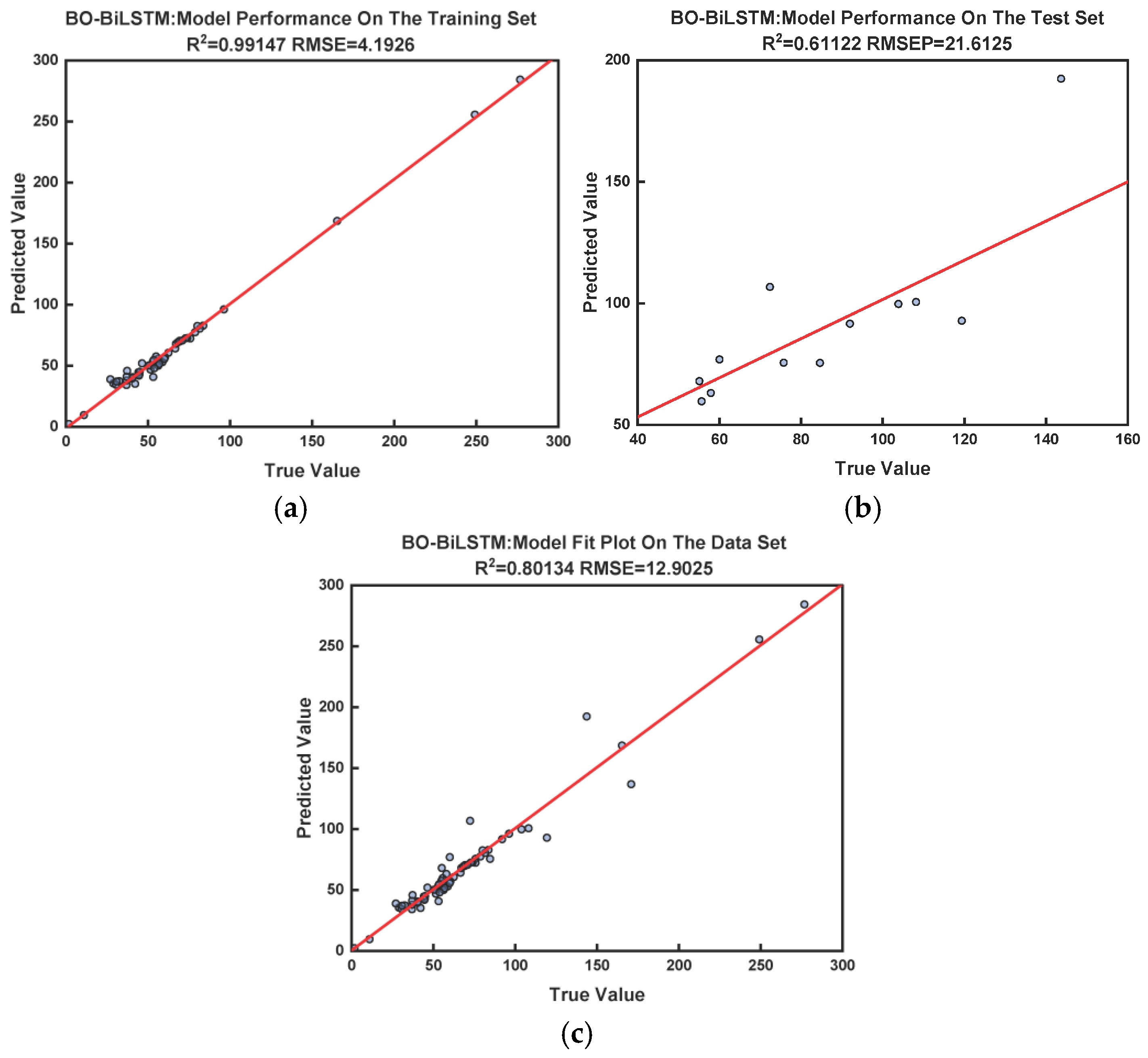 Processes 13 03085 g009