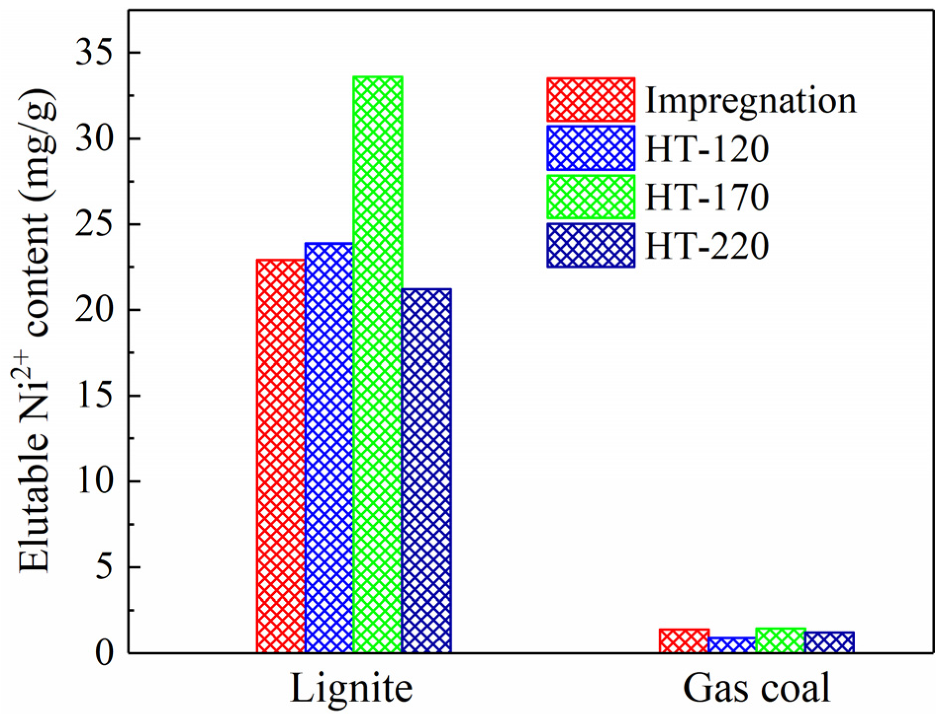 Processes 13 03086 g003 Processes 13 03086 g003