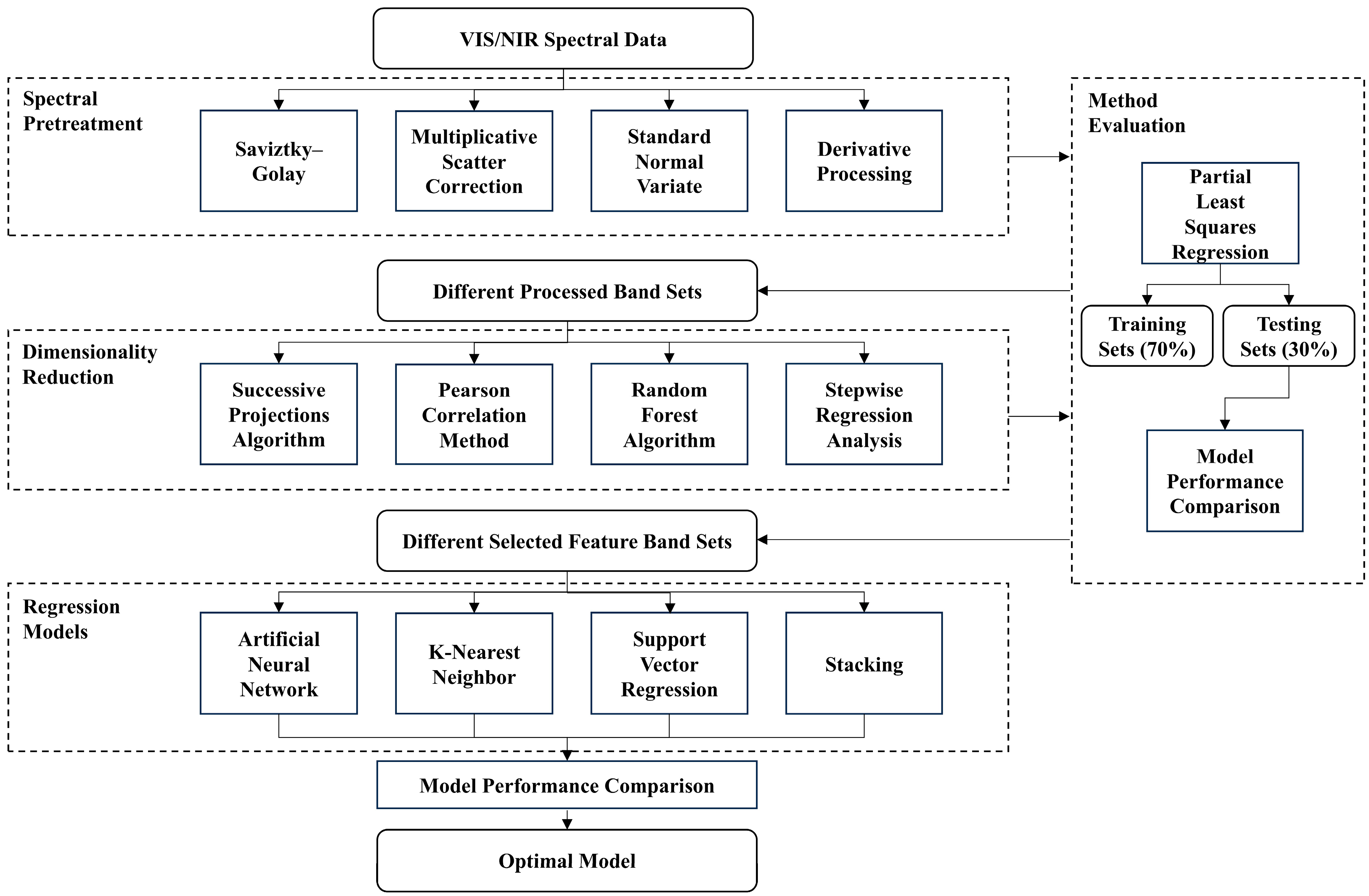 Processes 13 03087 g002