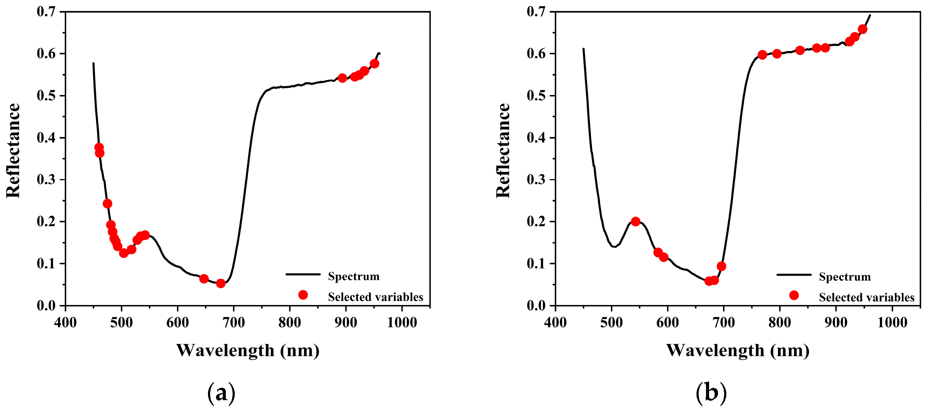 Processes 13 03087 g007
