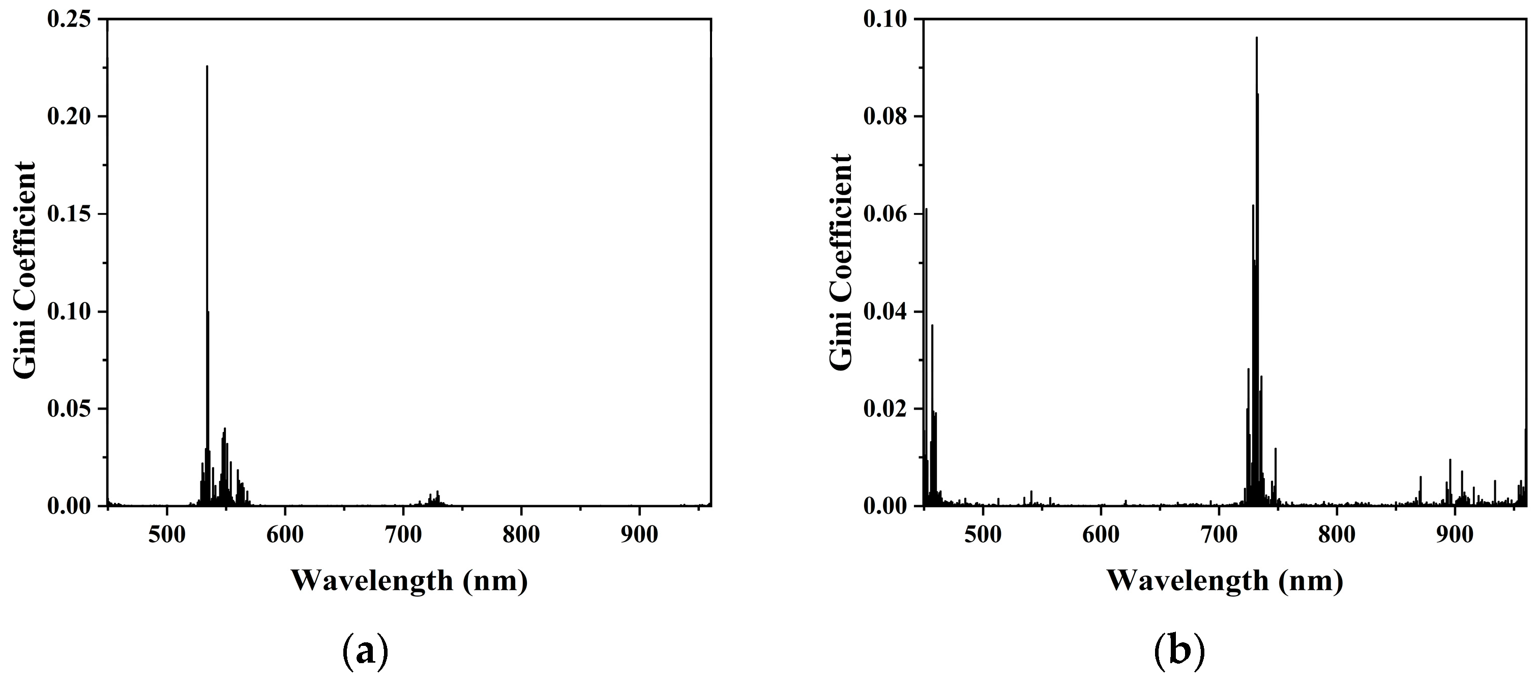 Processes 13 03087 g010