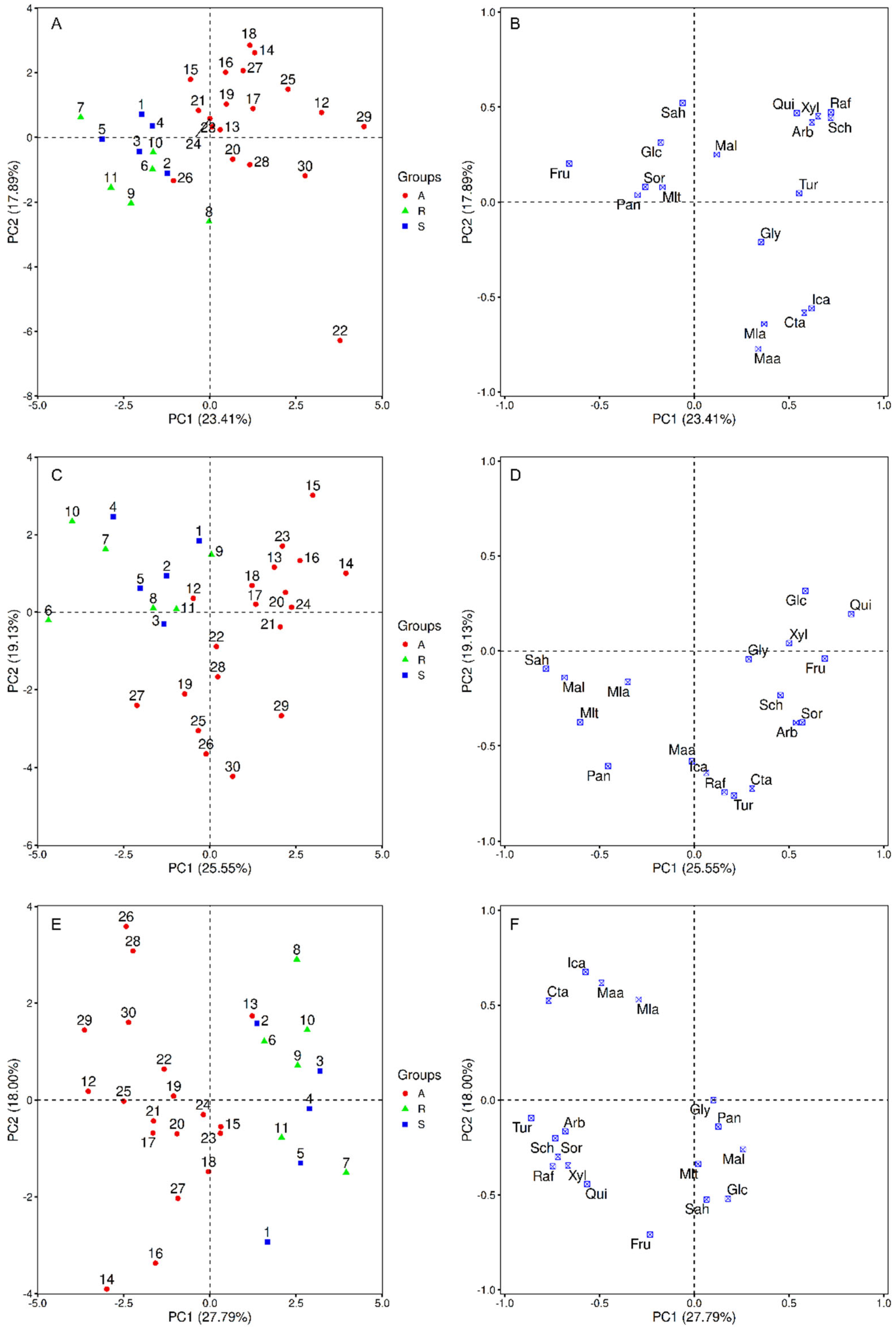 Processes 13 03093 g003 Processes 13 03093 g003