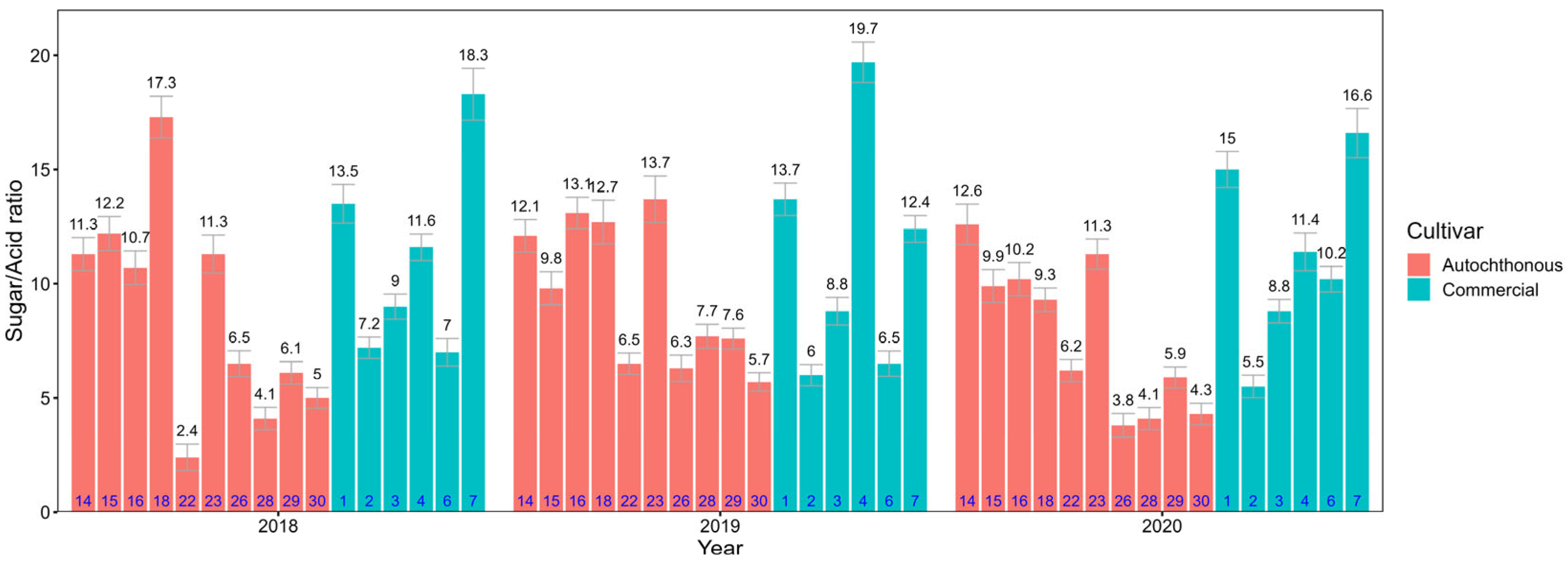 Processes 13 03093 g004 Processes 13 03093 g004