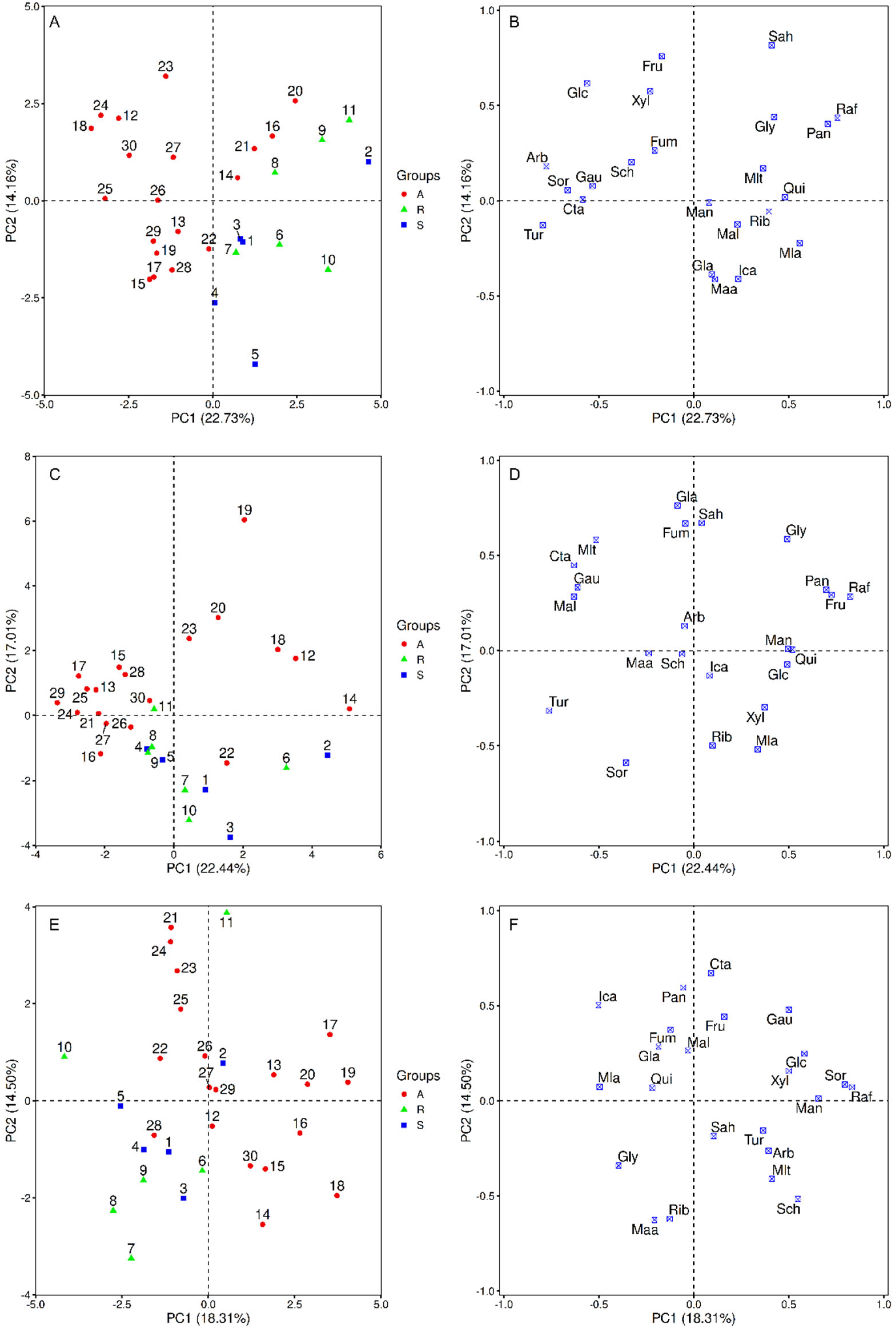 Processes 13 03093 g005 Processes 13 03093 g005
