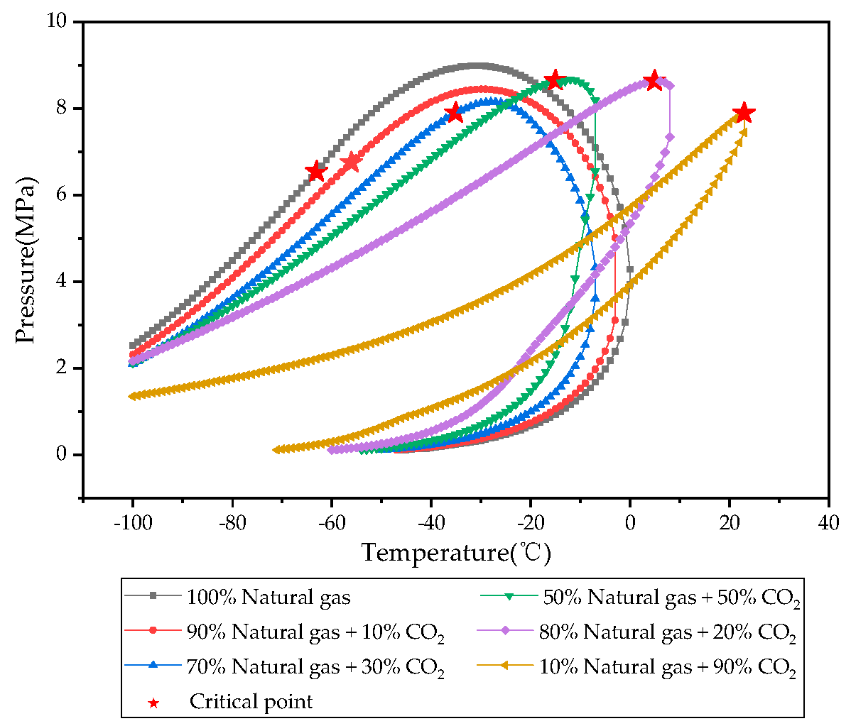 Processes 13 03097 g005 Processes 13 03097 g005