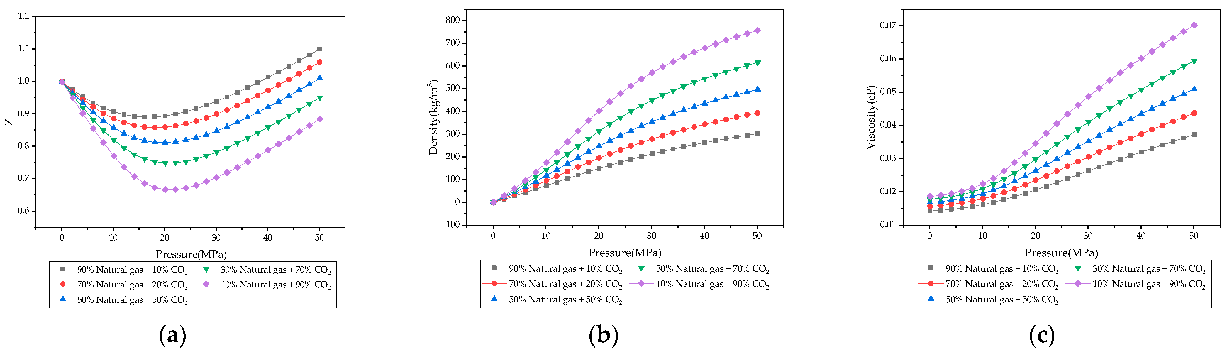 Processes 13 03097 g006 Processes 13 03097 g006