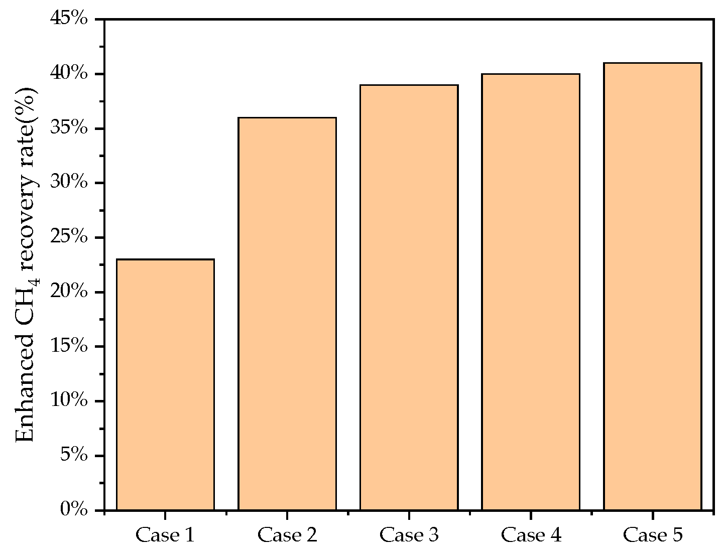 Processes 13 03097 g007 Processes 13 03097 g007