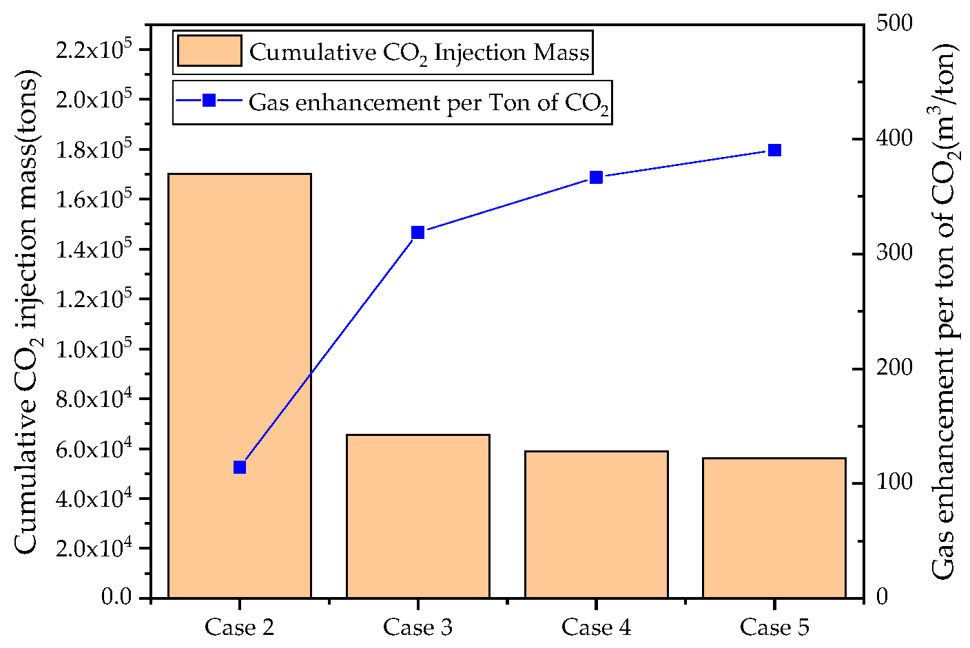 Processes 13 03097 g008 Processes 13 03097 g008