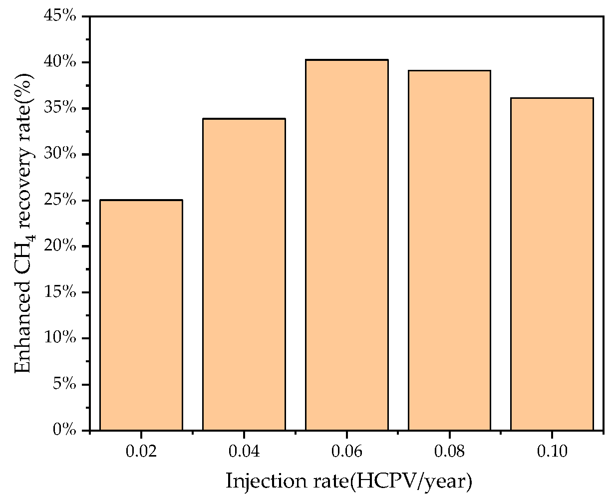 Processes 13 03097 g009 Processes 13 03097 g009