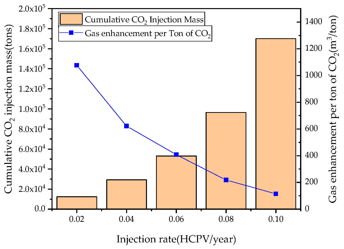 Processes 13 03097 g010 Processes 13 03097 g010