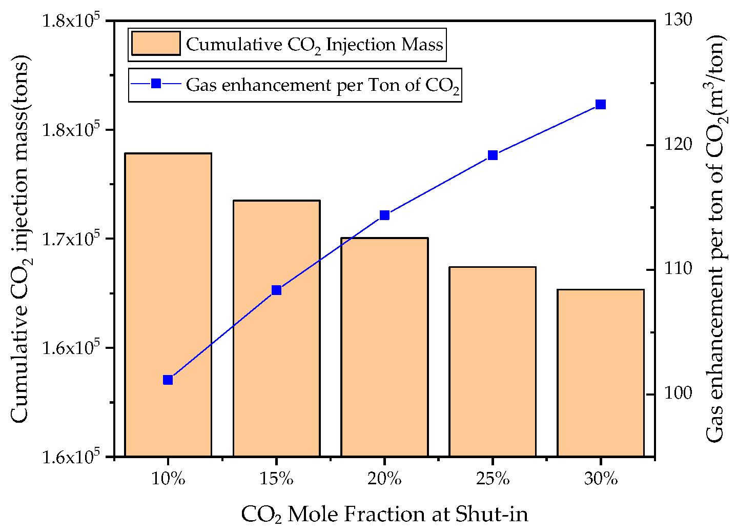 Processes 13 03097 g014 Processes 13 03097 g014