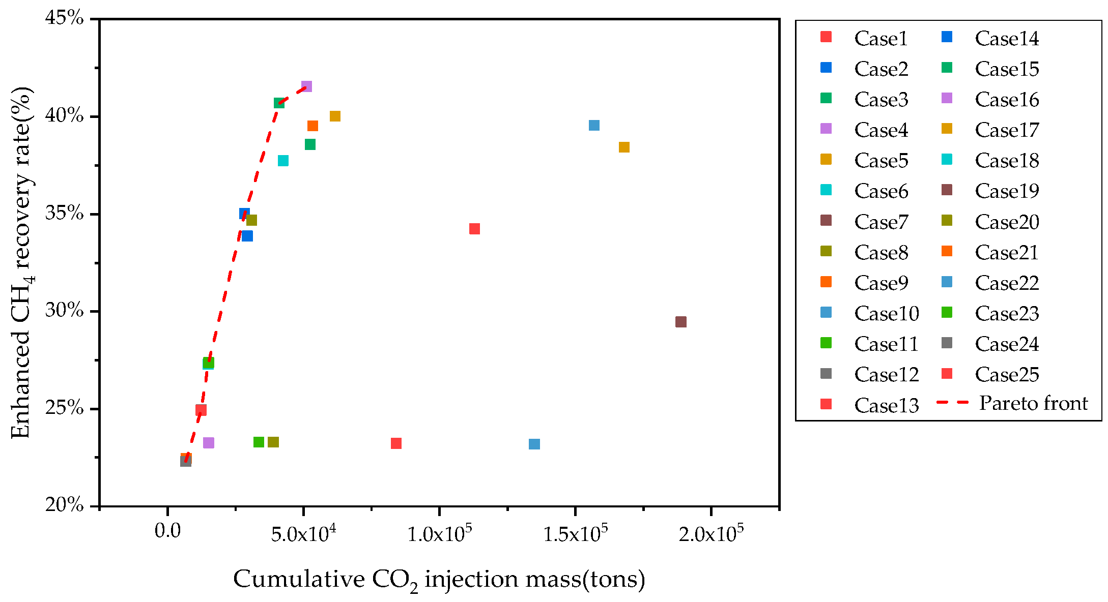 Processes 13 03097 g015 Processes 13 03097 g015