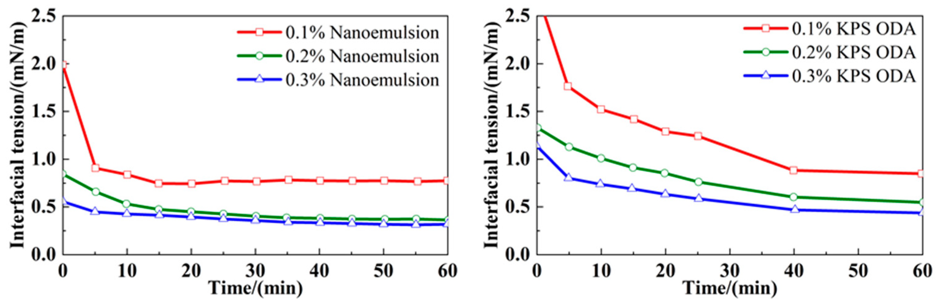 Processes 13 03098 g003 Processes 13 03098 g003