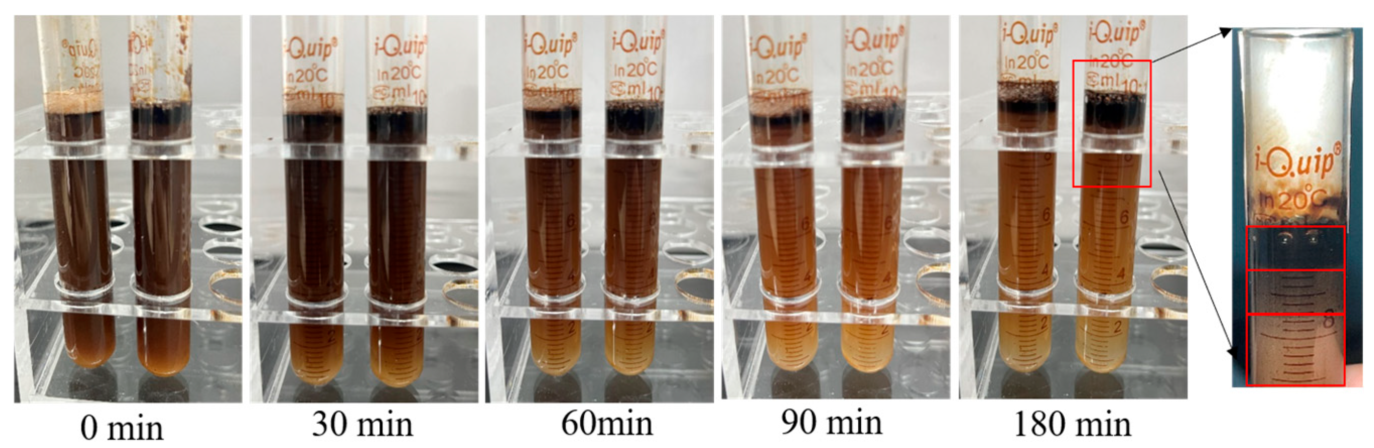 Processes 13 03098 g005 Processes 13 03098 g005