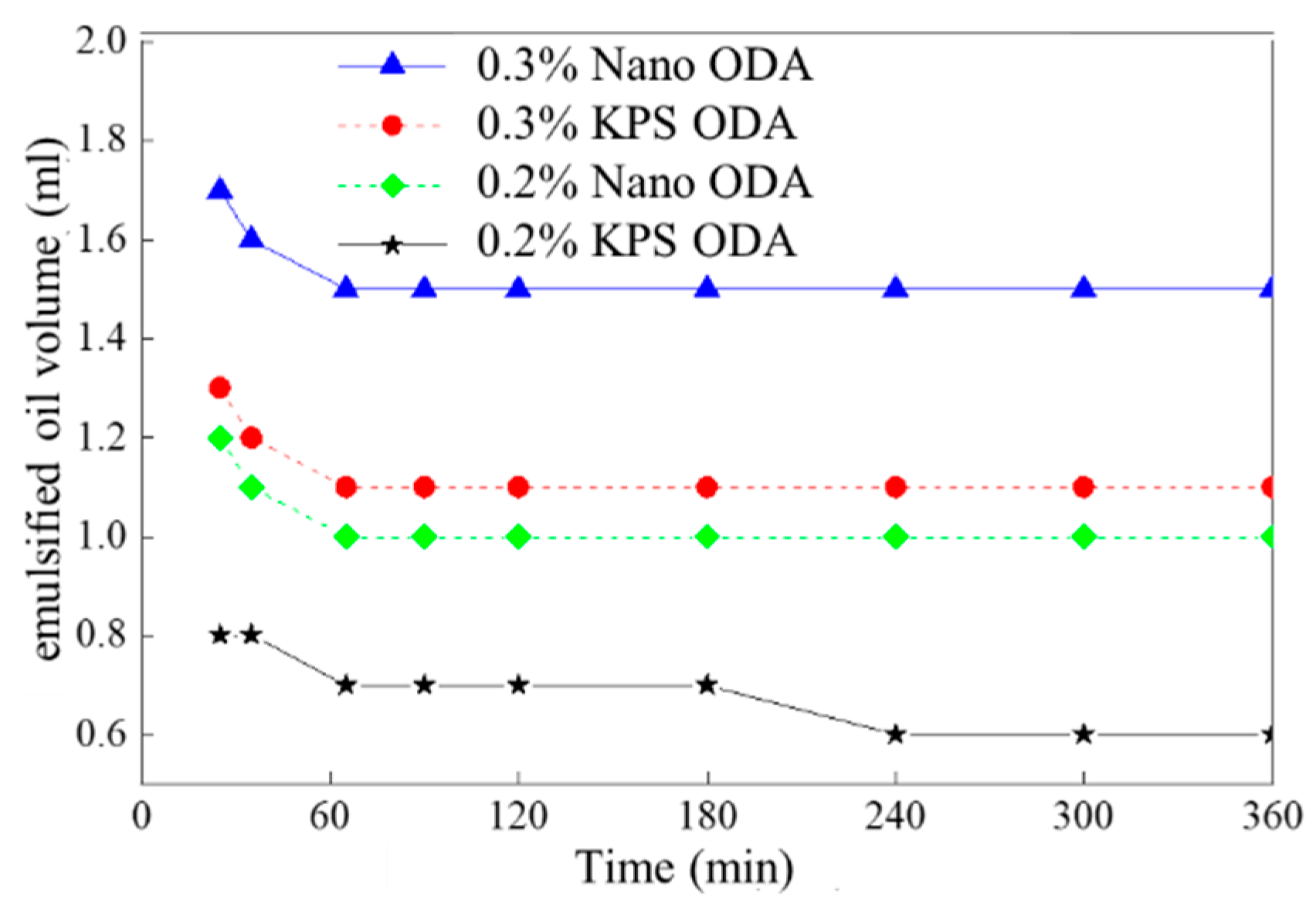 Processes 13 03098 g006 Processes 13 03098 g006