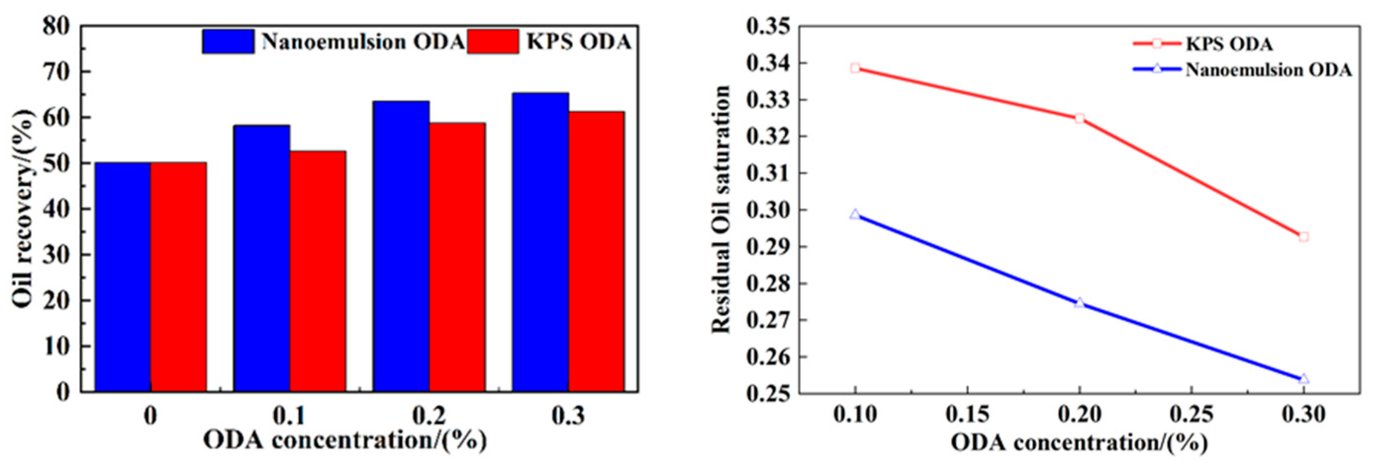 Processes 13 03098 g008 Processes 13 03098 g008
