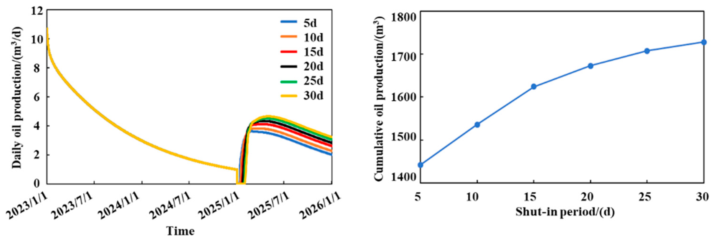 Processes 13 03098 g010 Processes 13 03098 g010