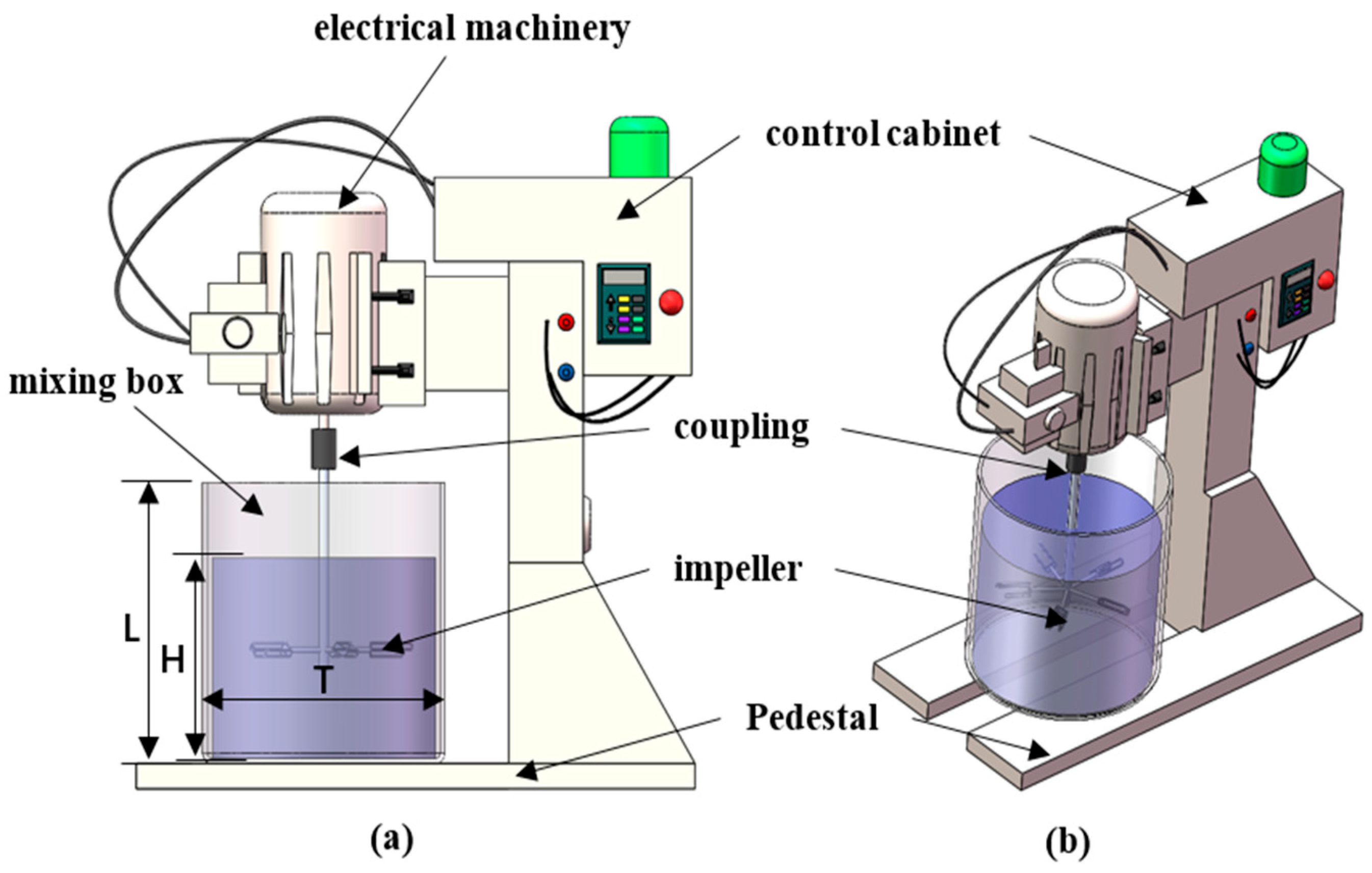 Processes 13 03101 g001