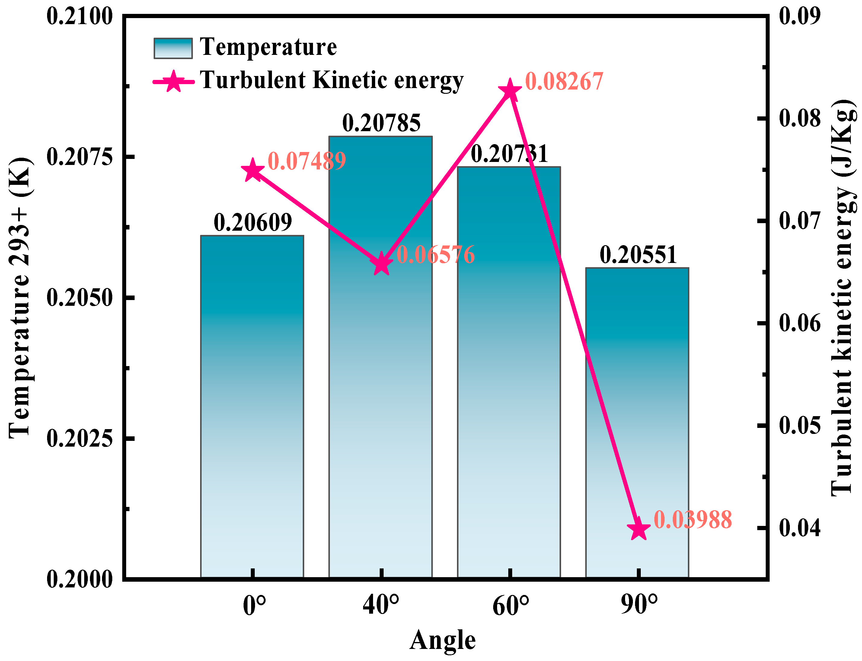 Processes 13 03101 g005