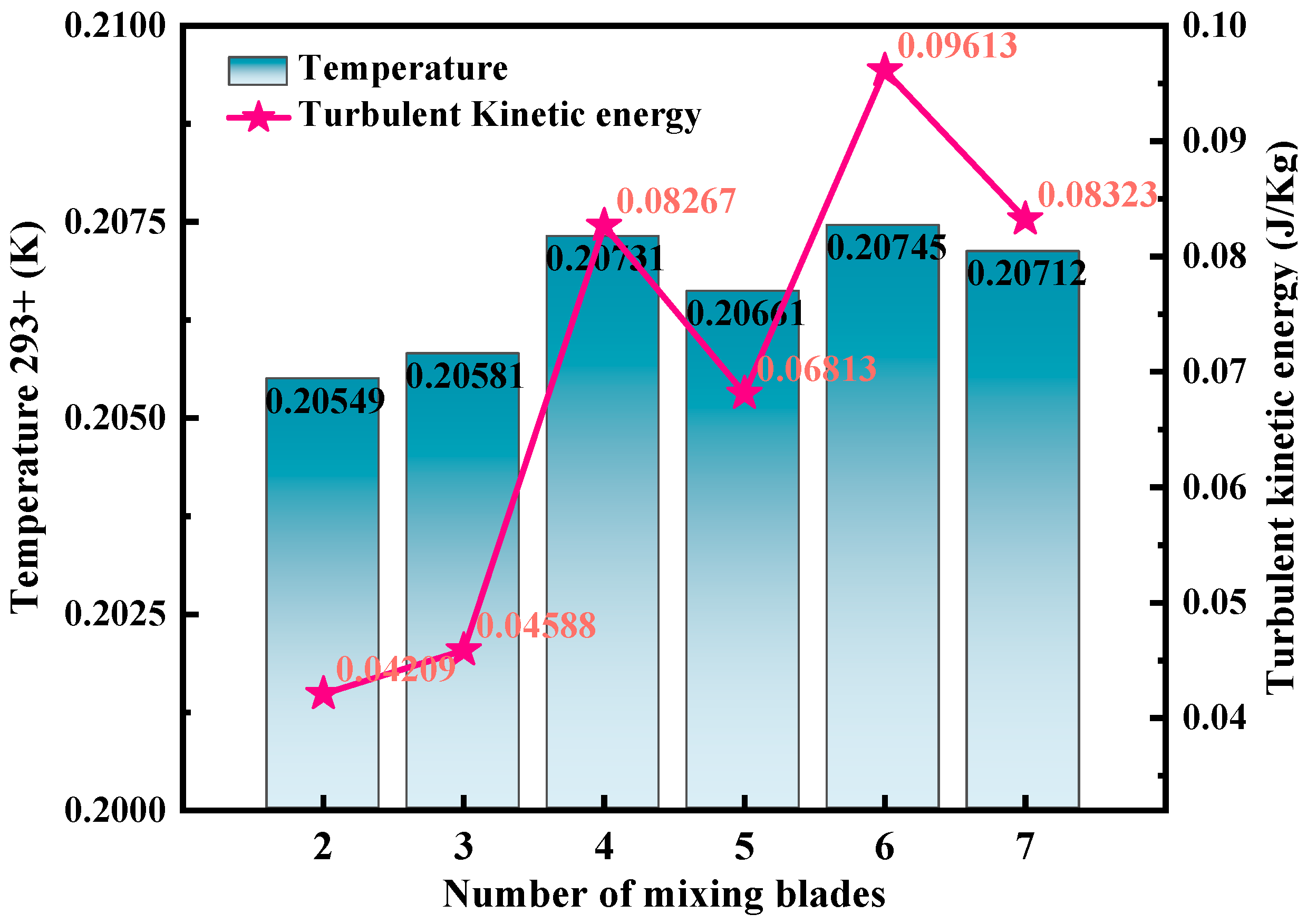 Processes 13 03101 g009