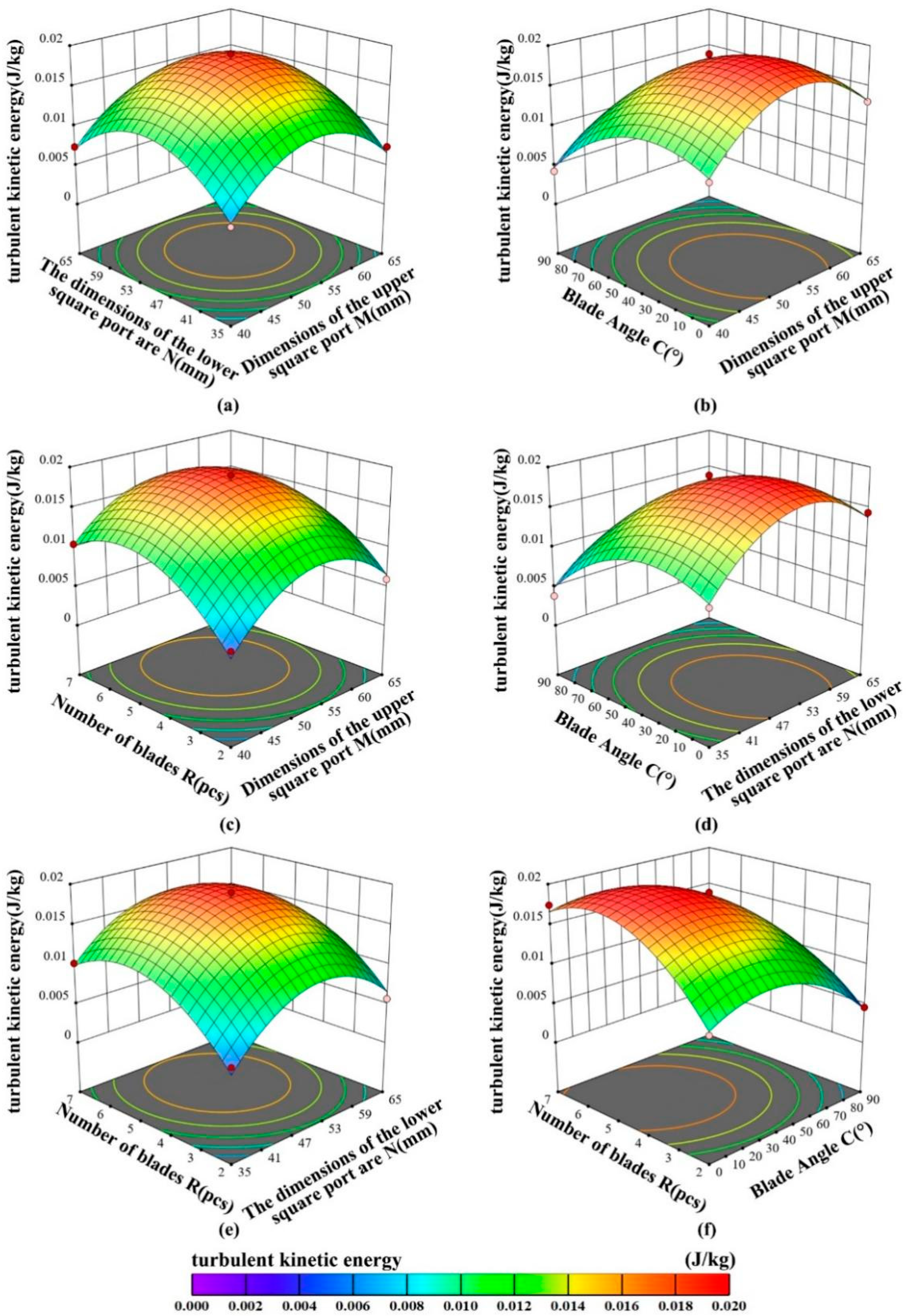 Processes 13 03101 g011