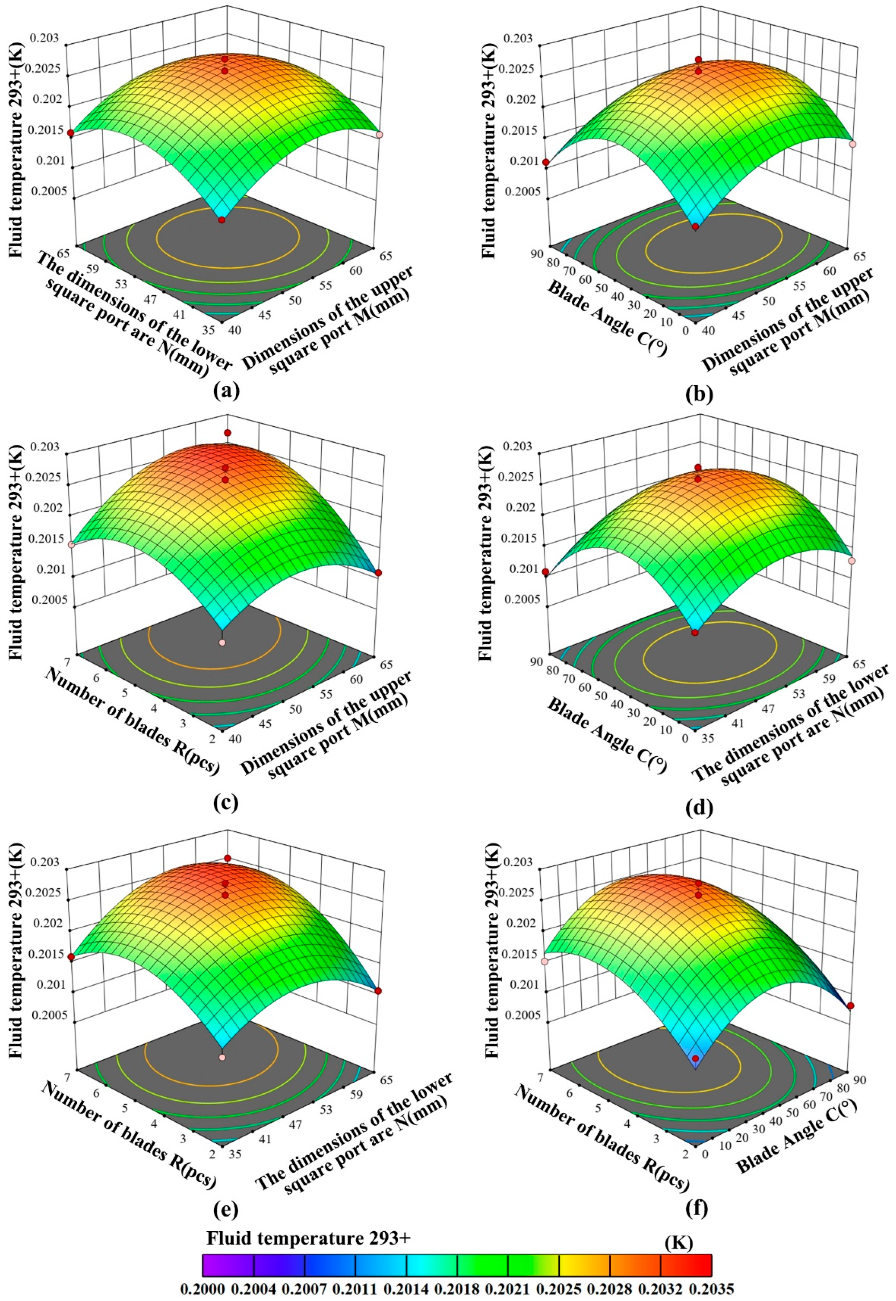 Processes 13 03101 g012