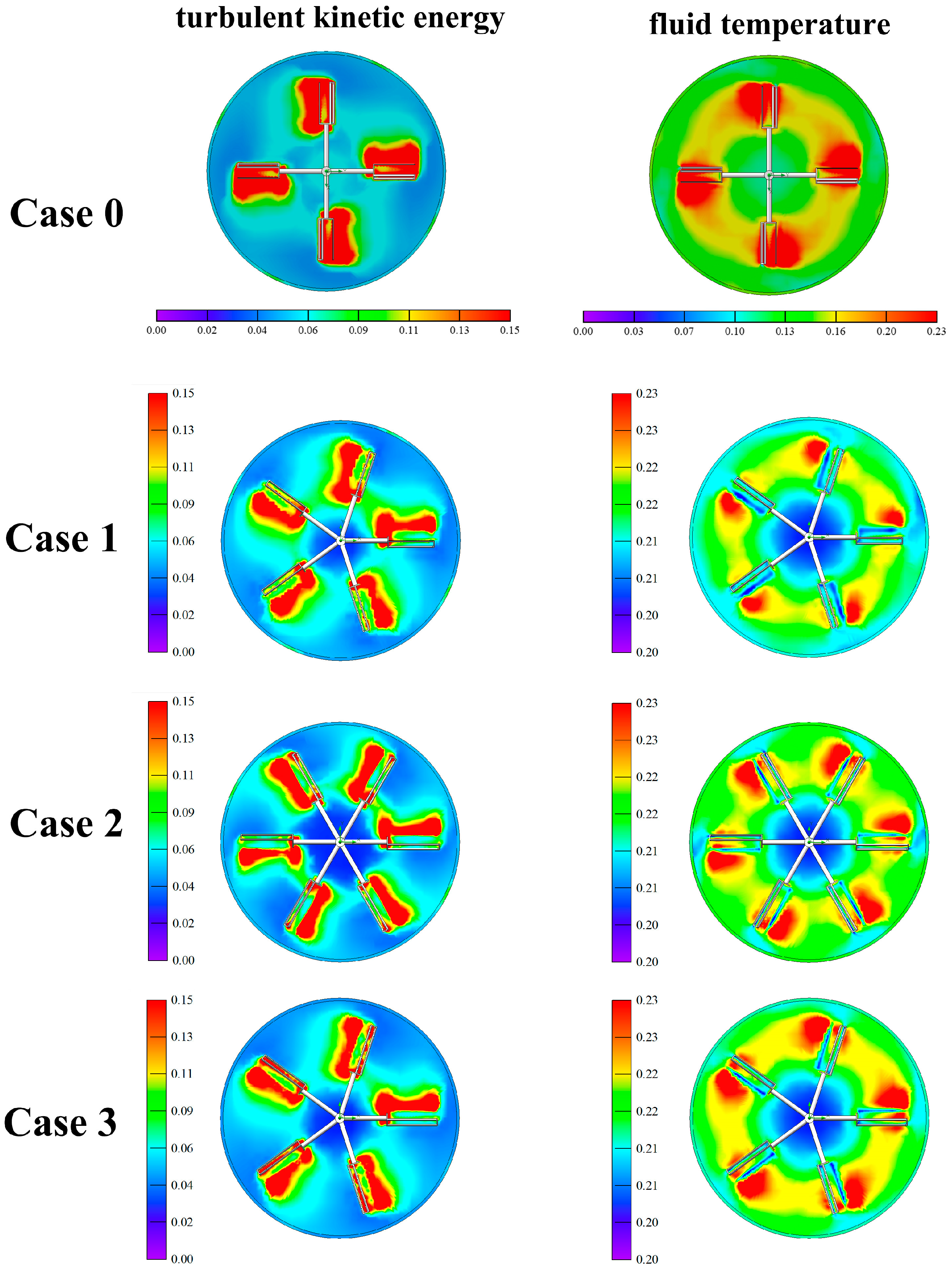 Processes 13 03101 g014