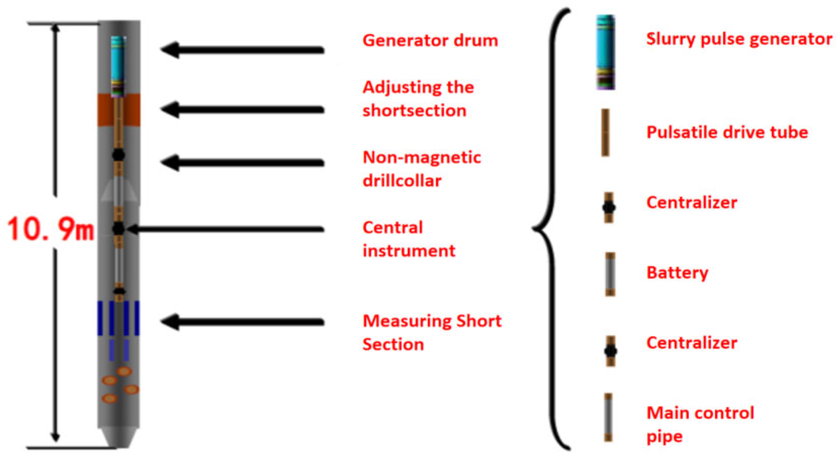 Processes 13 03102 g001