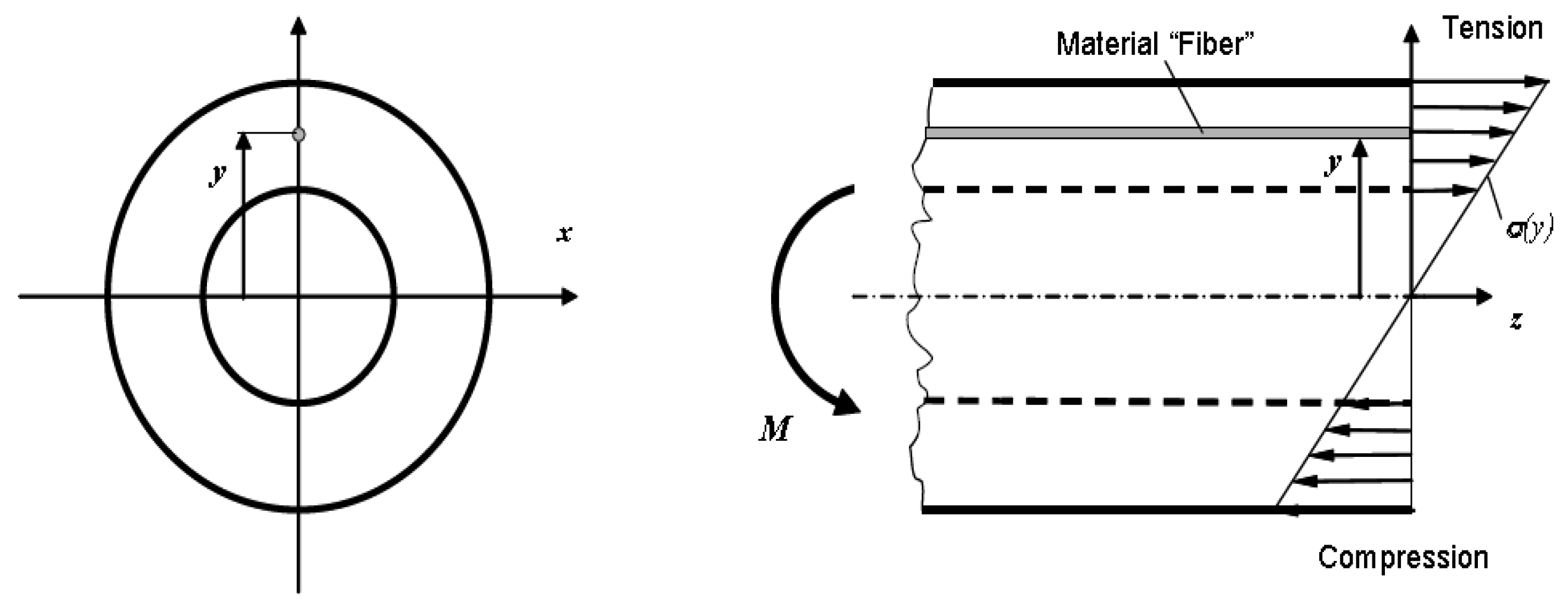 Processes 13 03102 g004