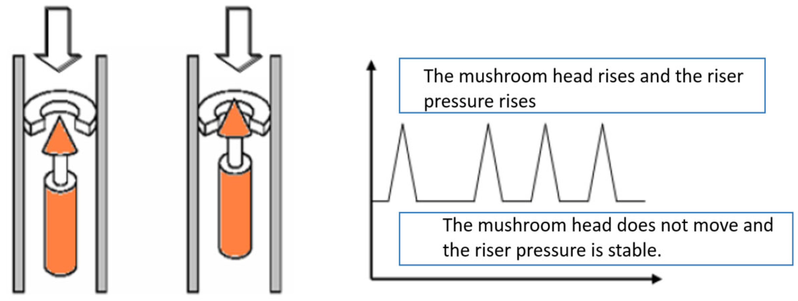 Processes 13 03102 g005