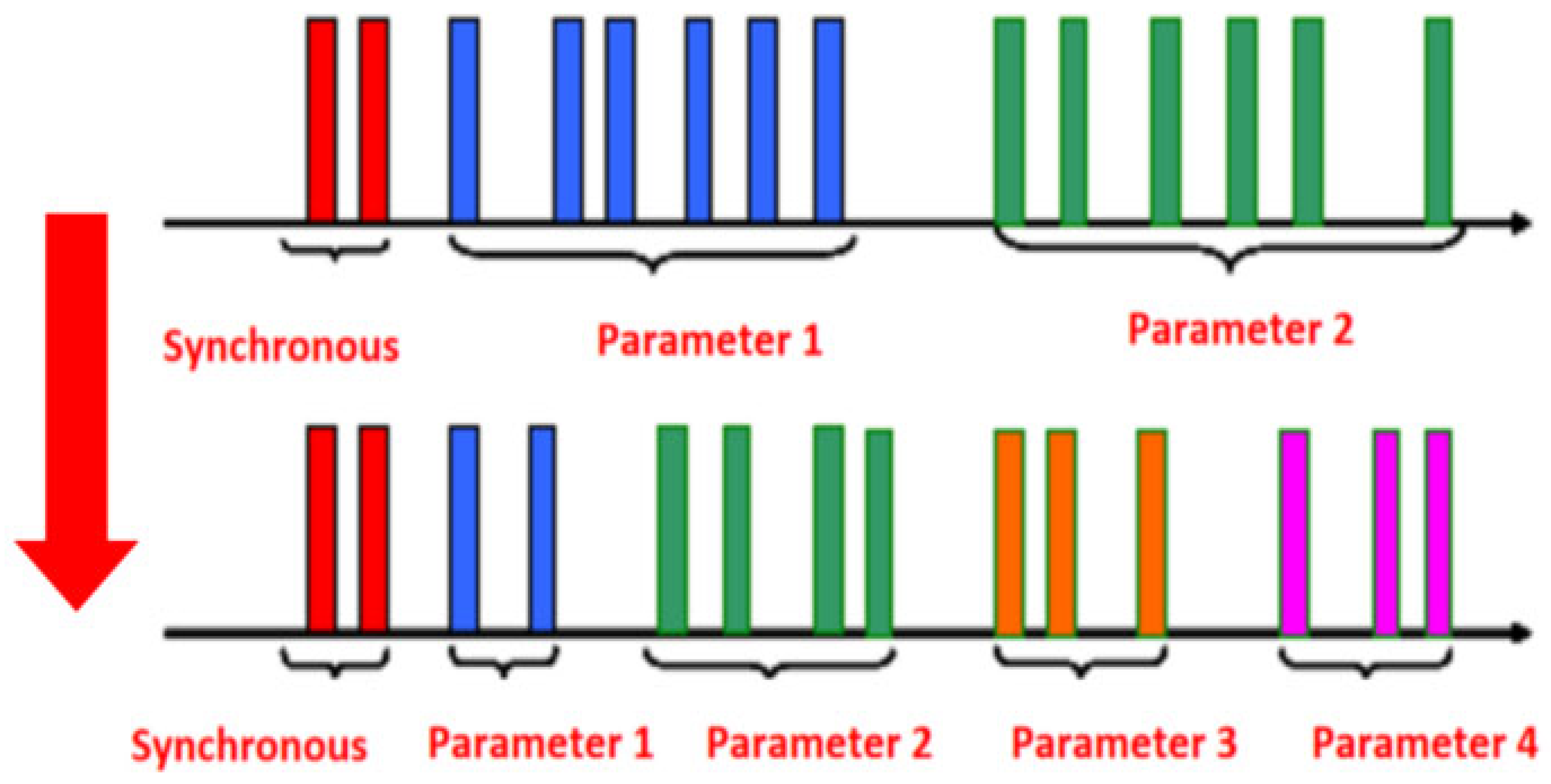 Processes 13 03102 g006