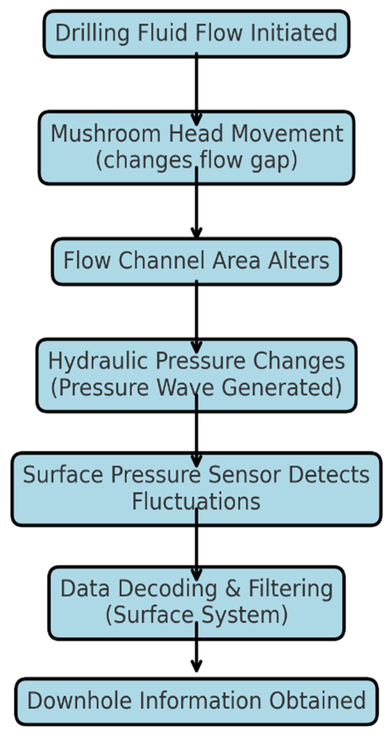 Processes 13 03102 g007