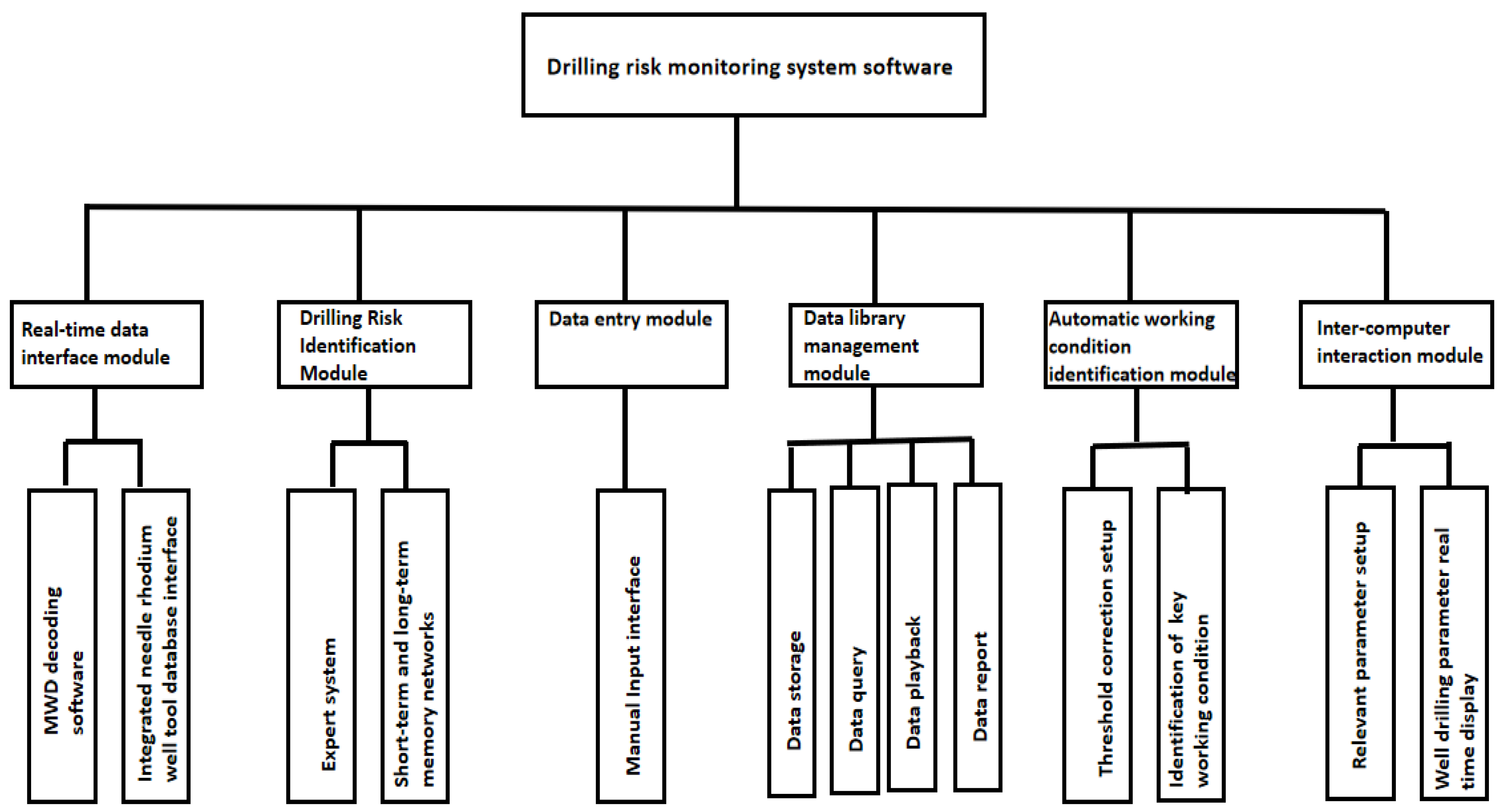 Processes 13 03102 g008