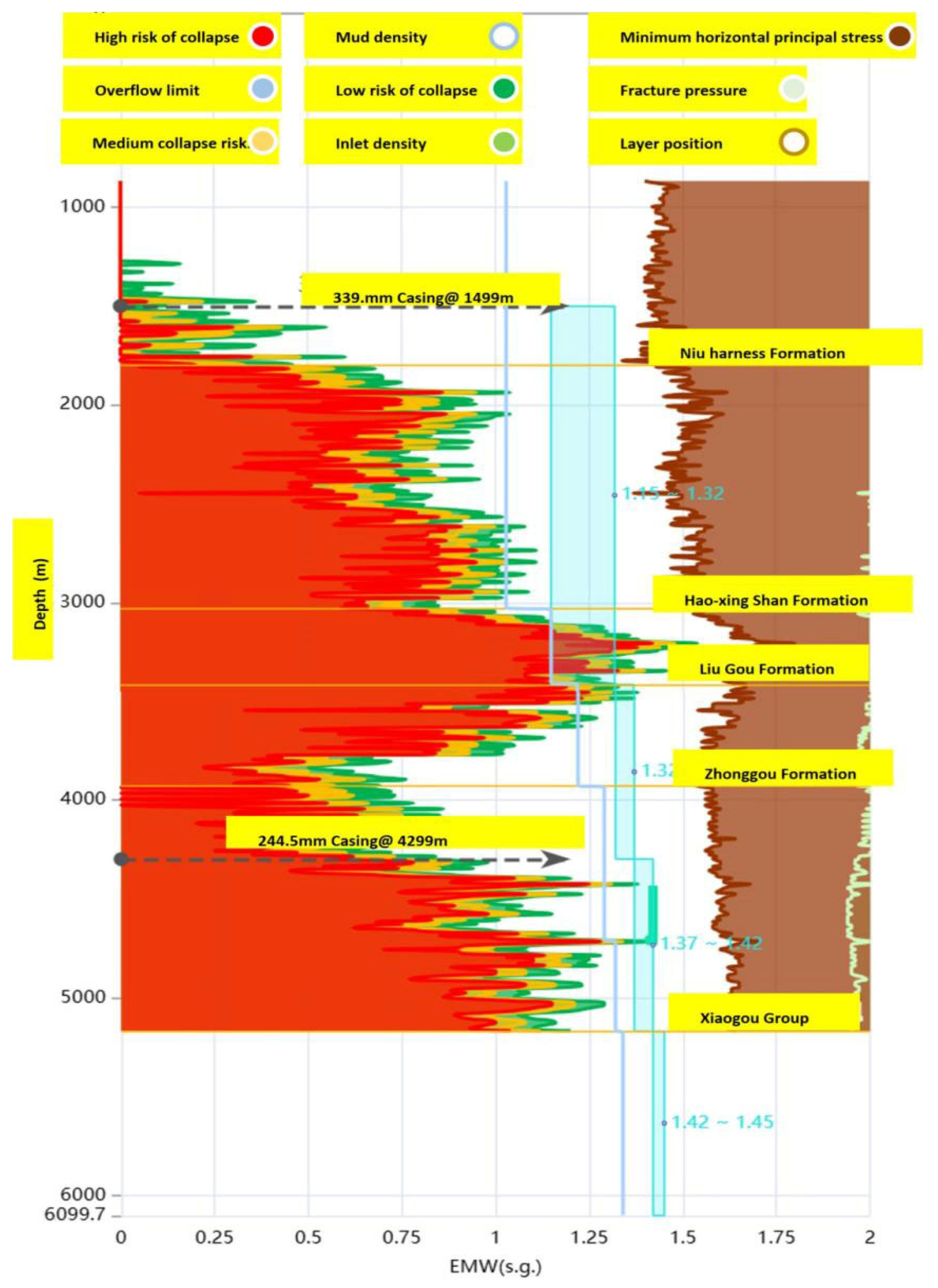 Processes 13 03102 g012