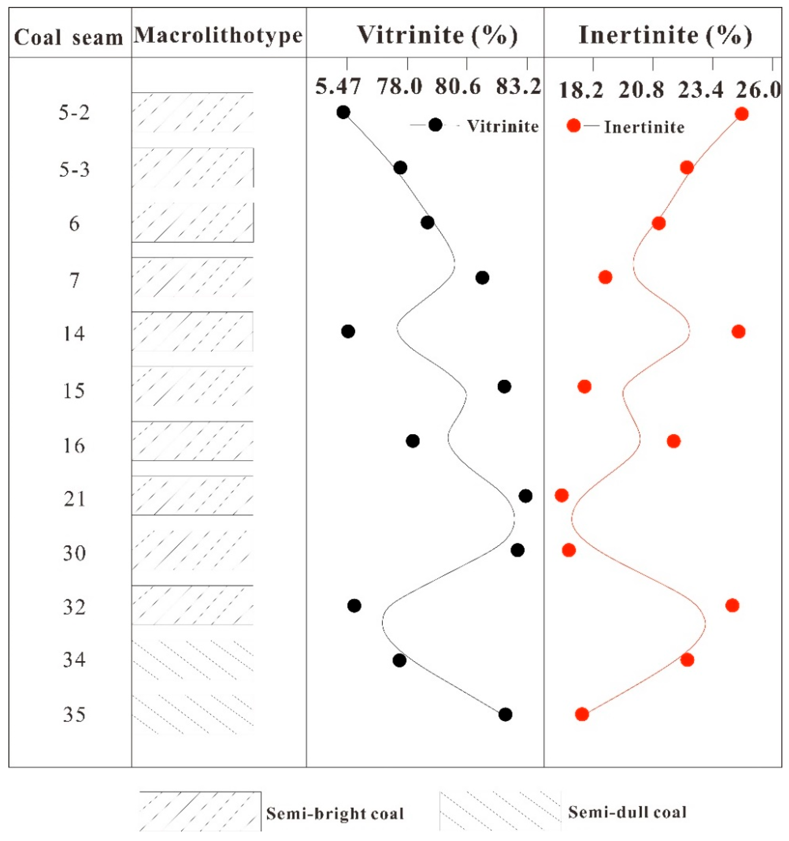 Processes 13 03106 g005 Processes 13 03106 g005