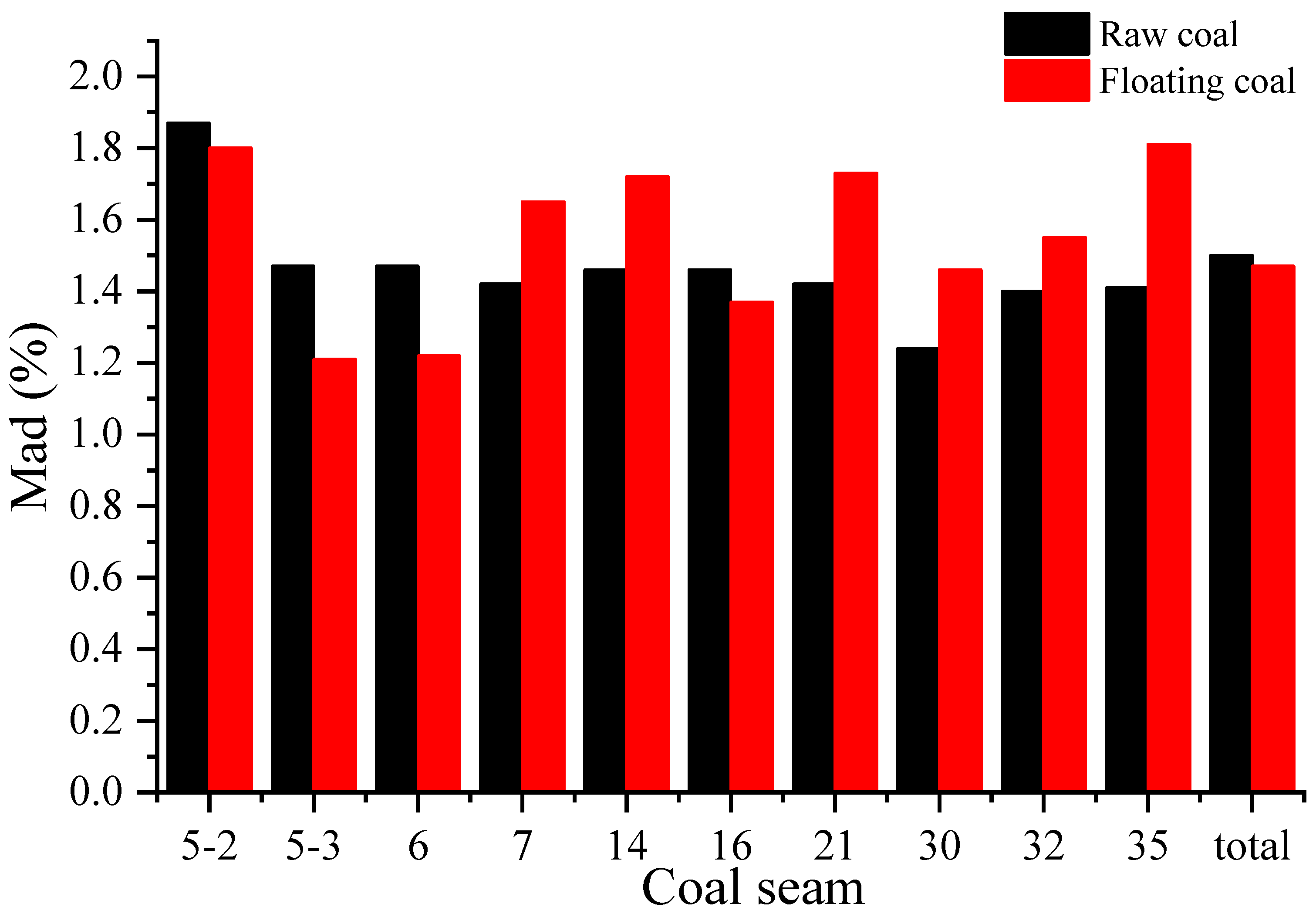 Processes 13 03106 g006 Processes 13 03106 g006