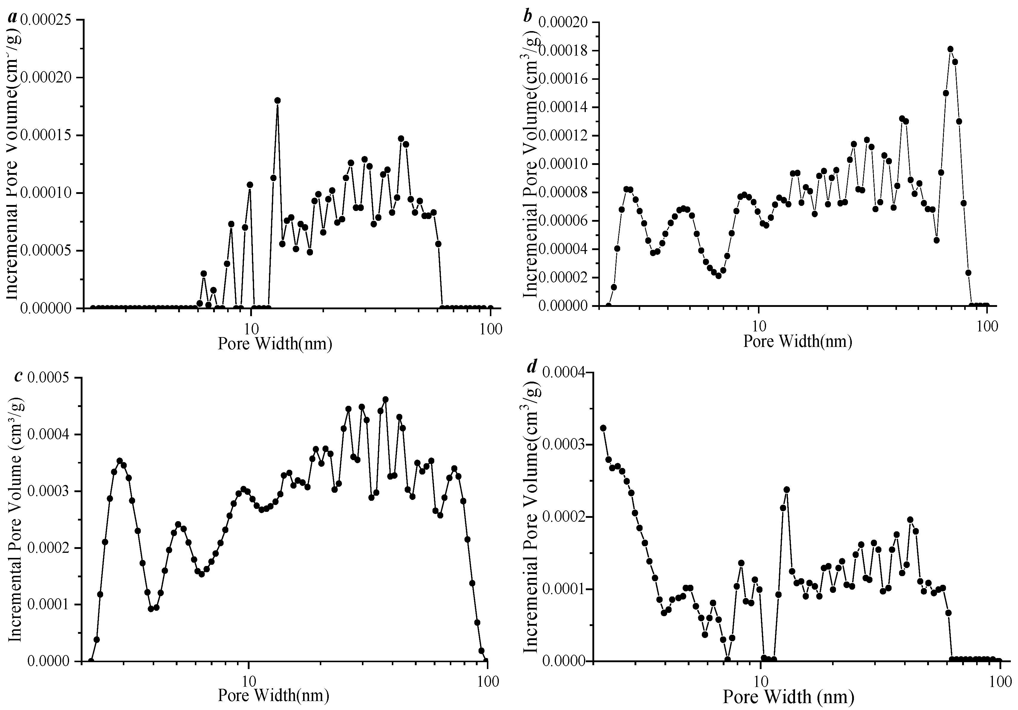 Processes 13 03106 g010 Processes 13 03106 g010