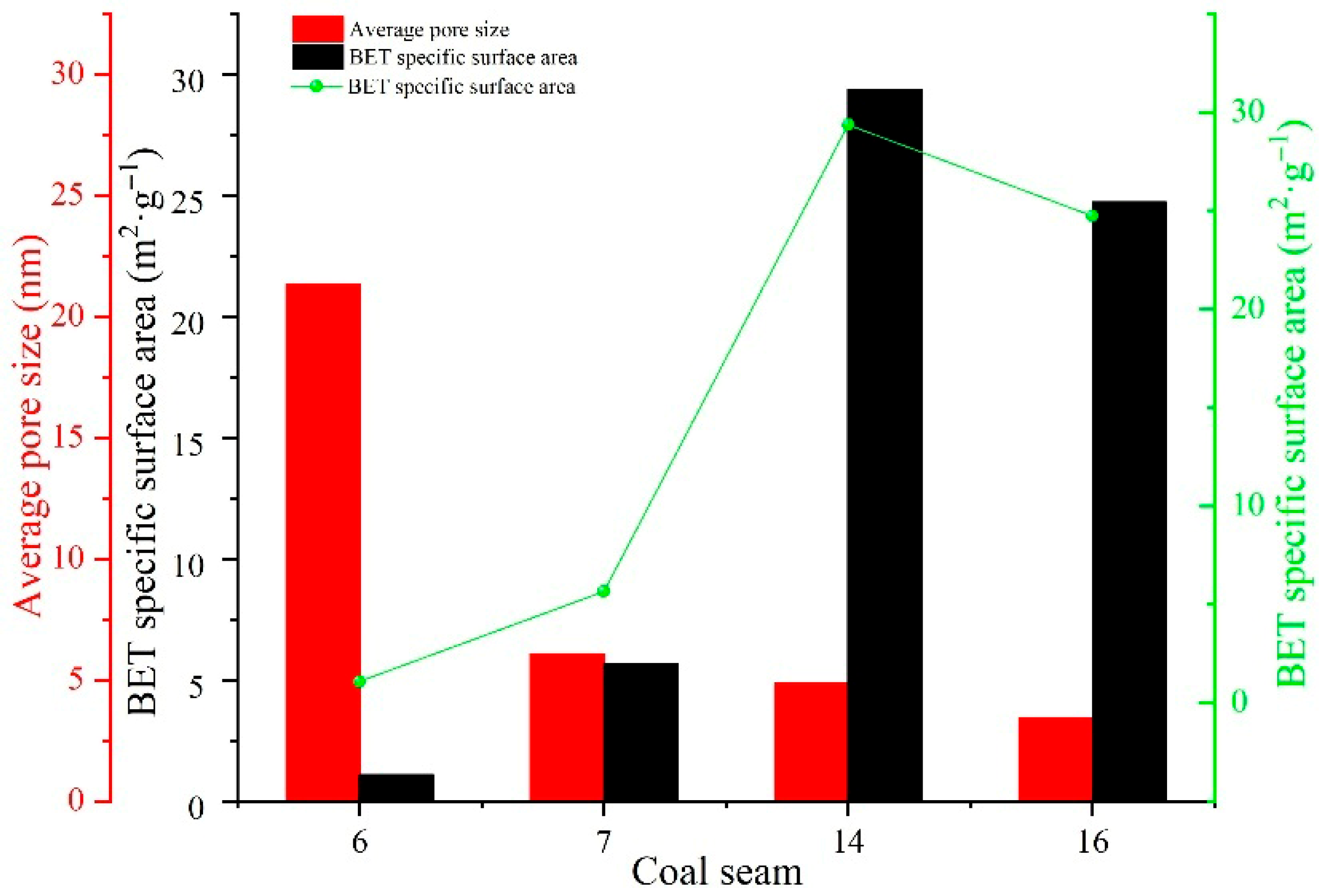 Processes 13 03106 g011 Processes 13 03106 g011