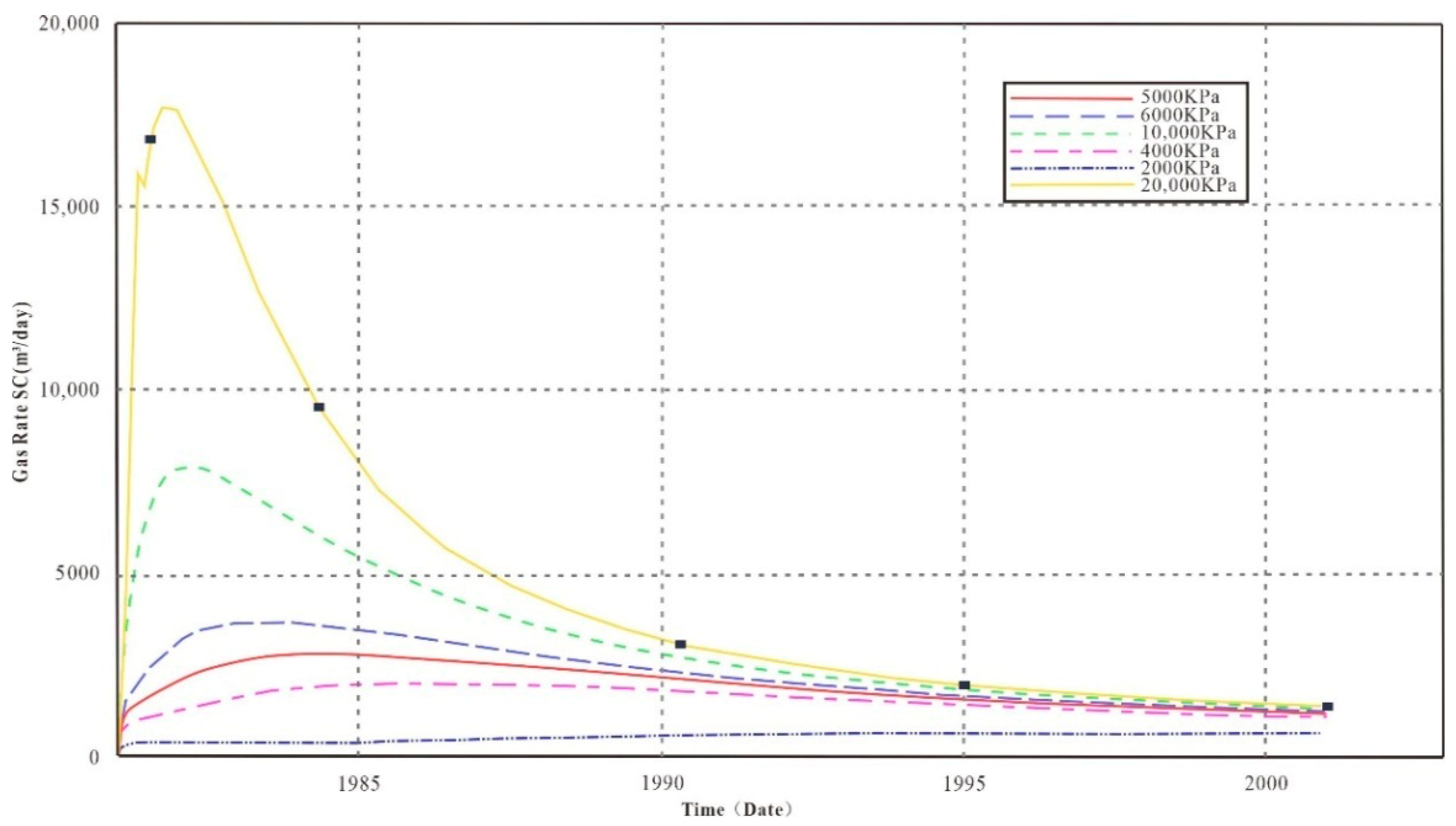Processes 13 03106 g015 Processes 13 03106 g015