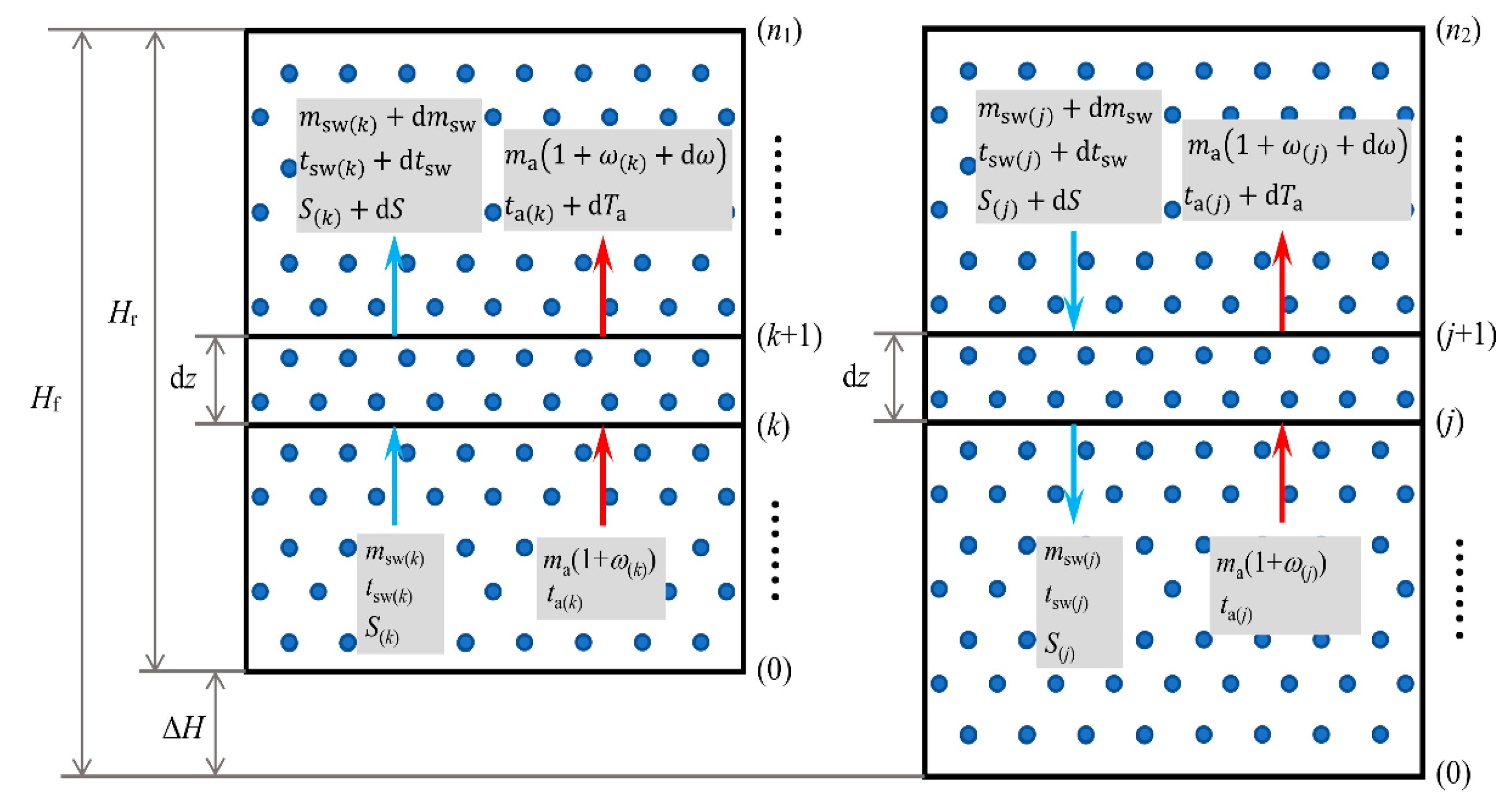 Processes 13 03108 g003