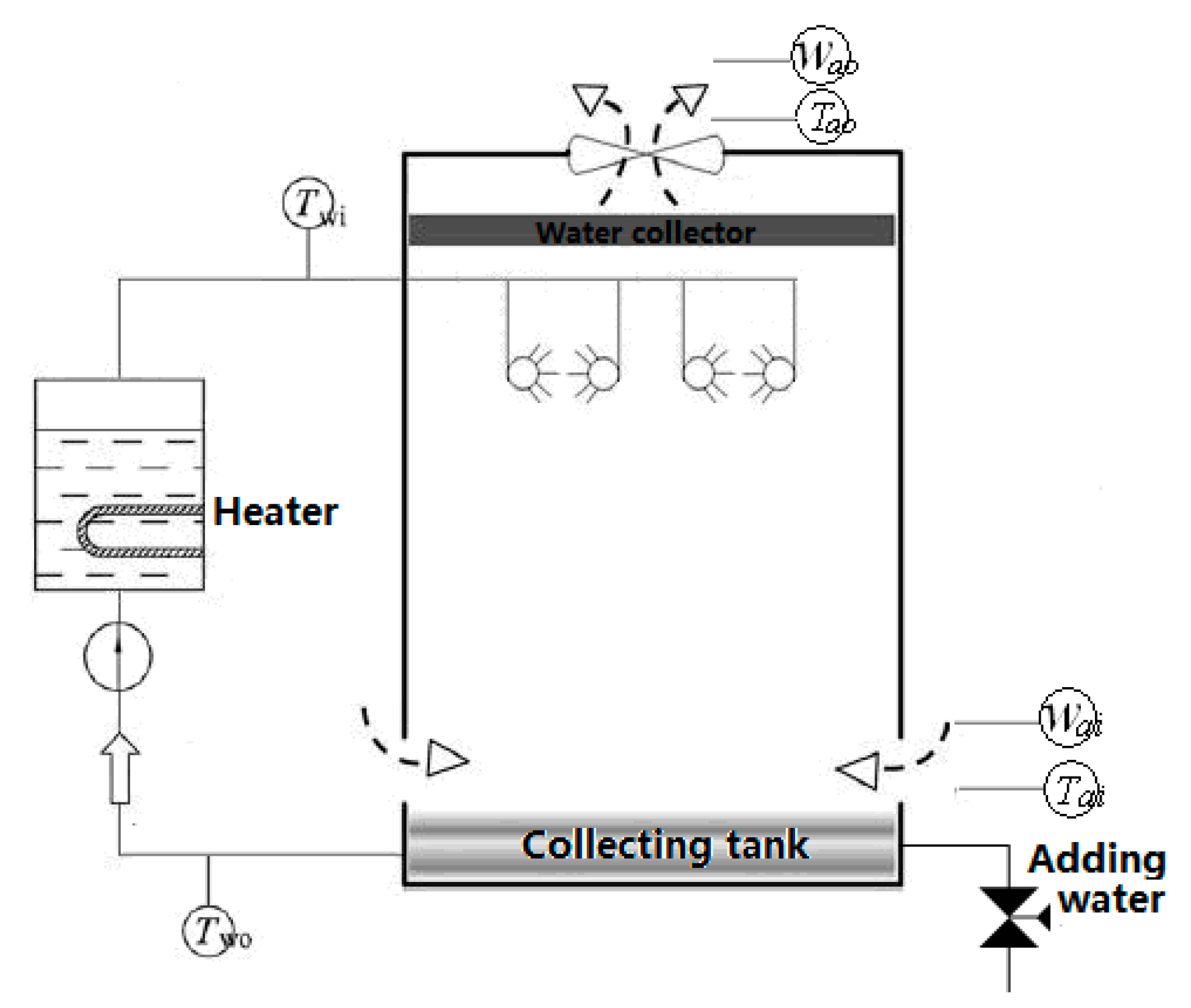 Processes 13 03108 g004