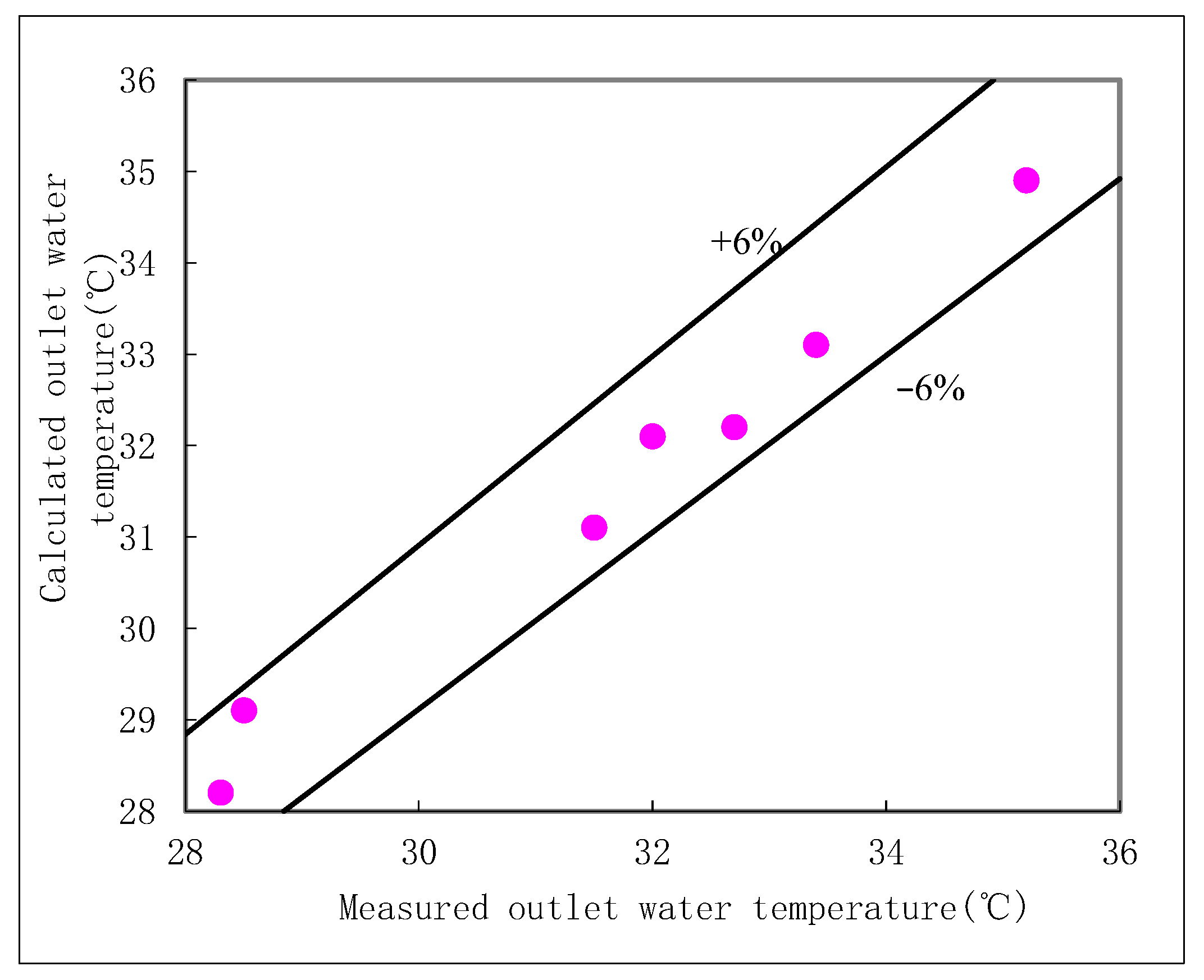 Processes 13 03108 g006
