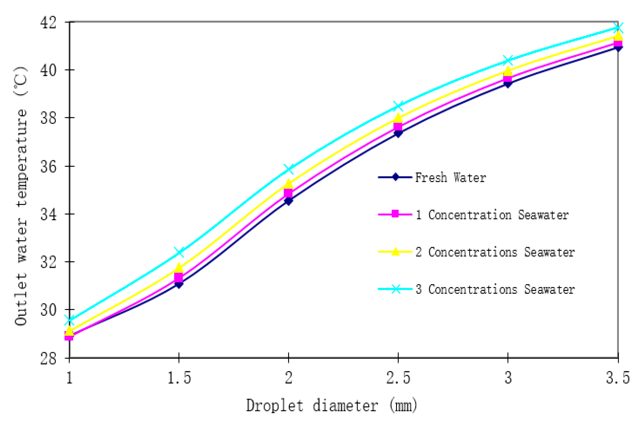 Processes 13 03108 g008