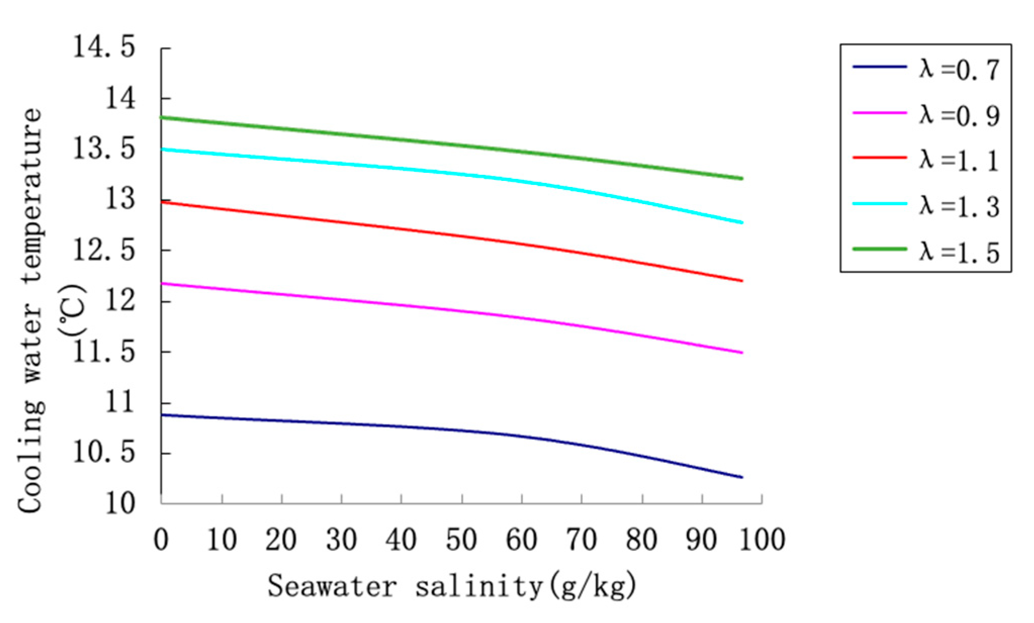 Processes 13 03108 g010