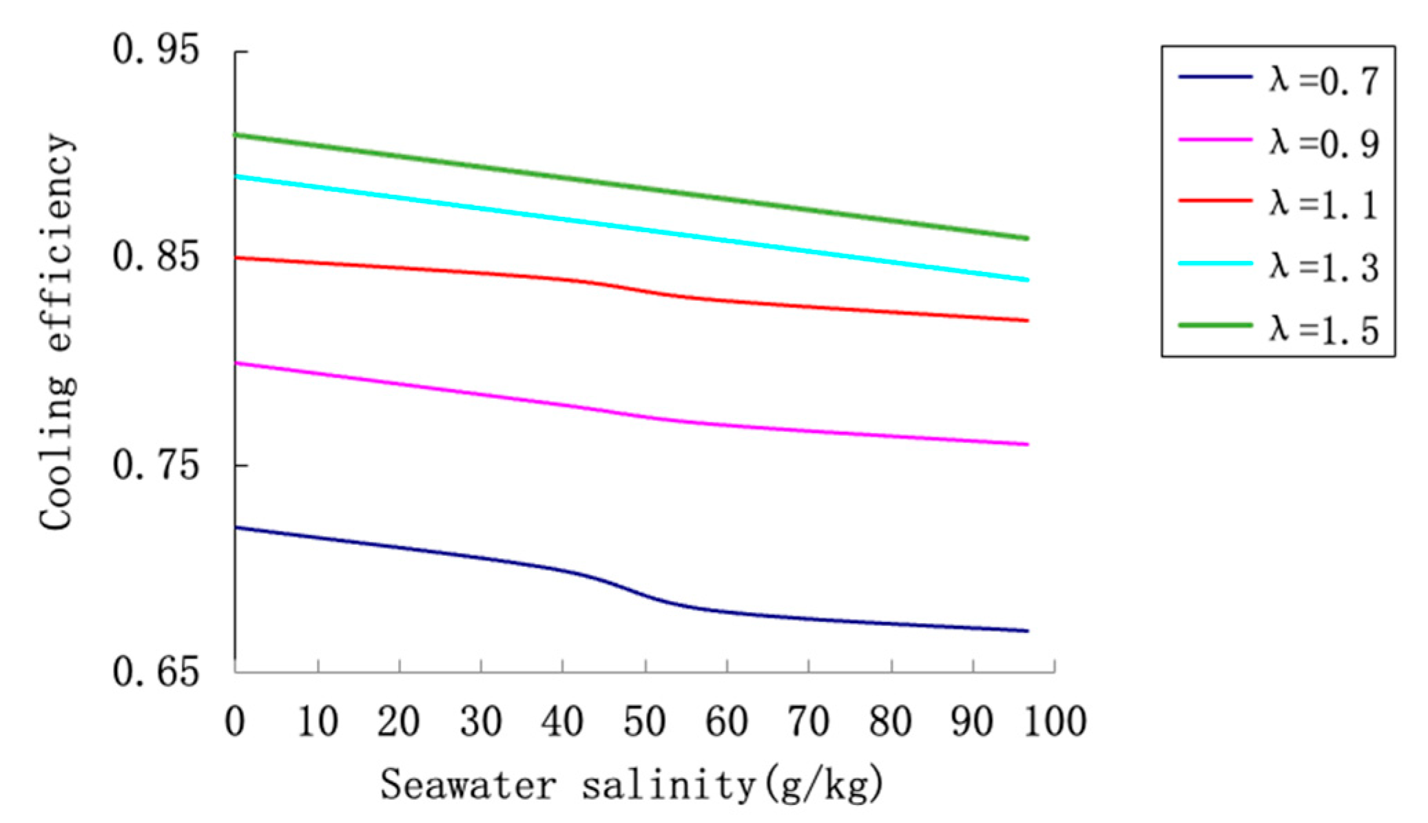 Processes 13 03108 g012