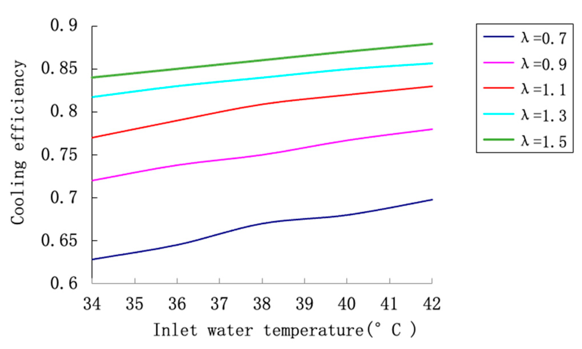 Processes 13 03108 g014