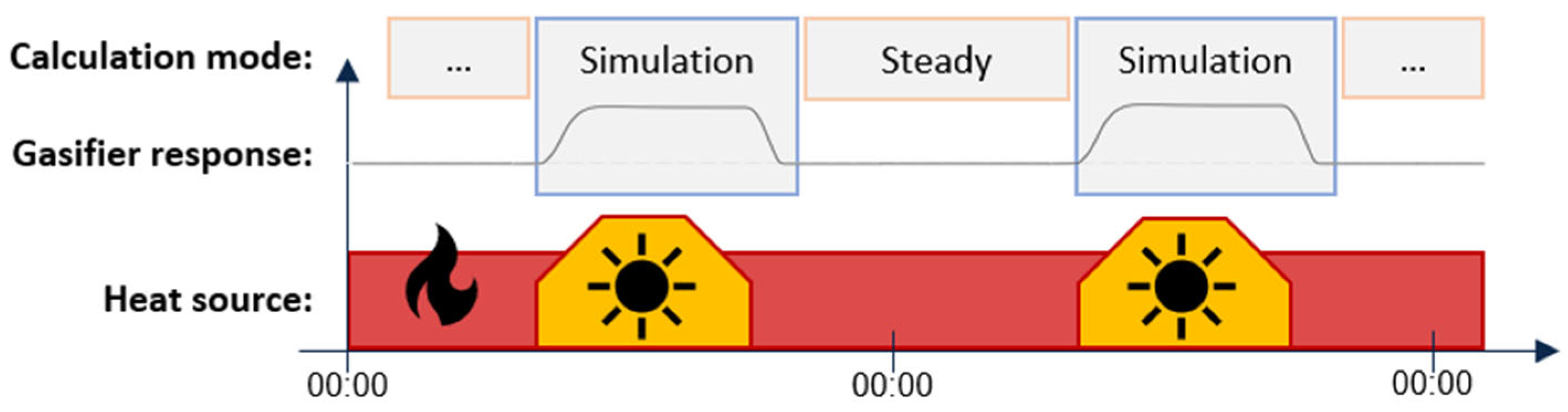 Processes 13 03109 g003